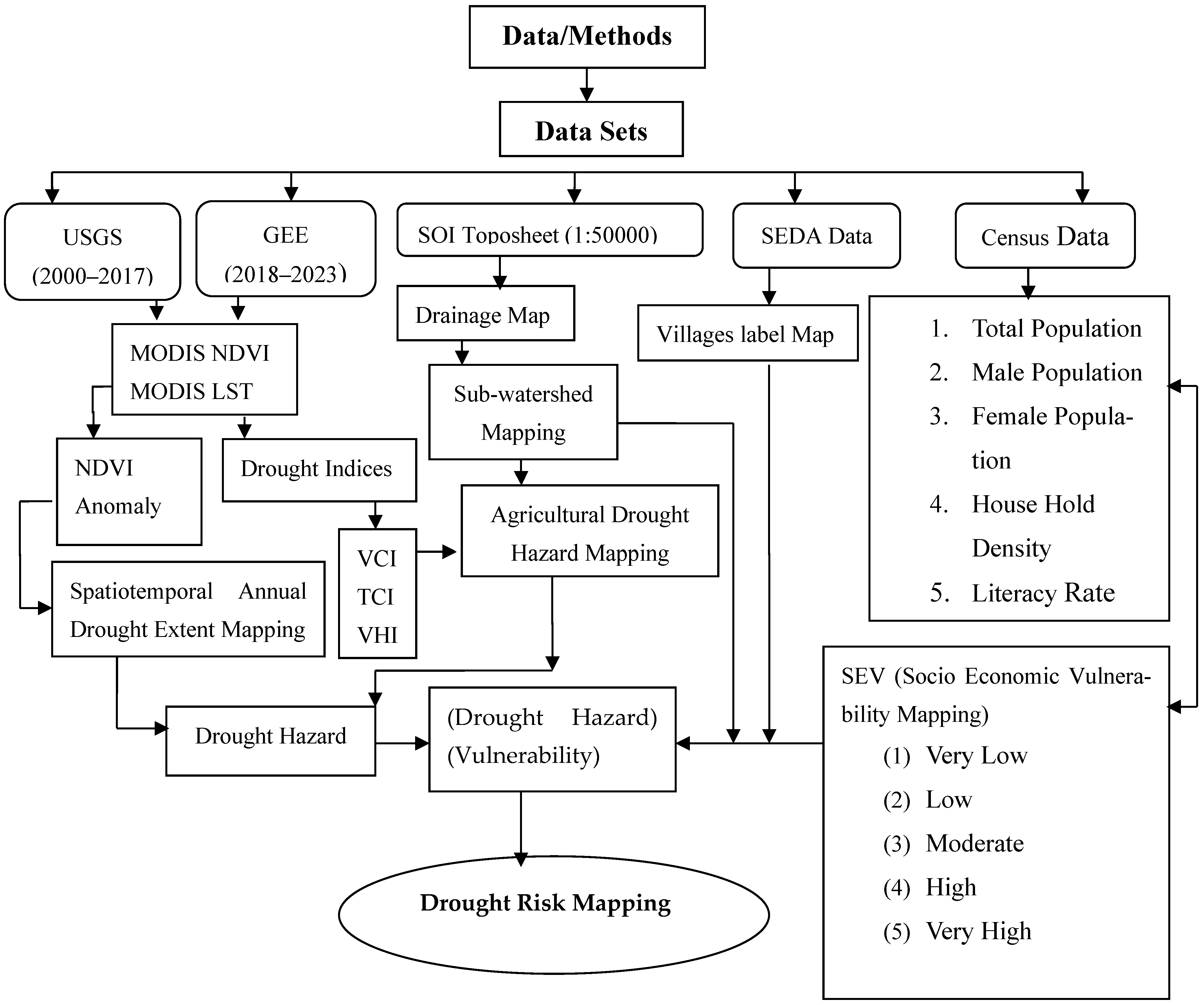 Geohazards 06 00079 g002