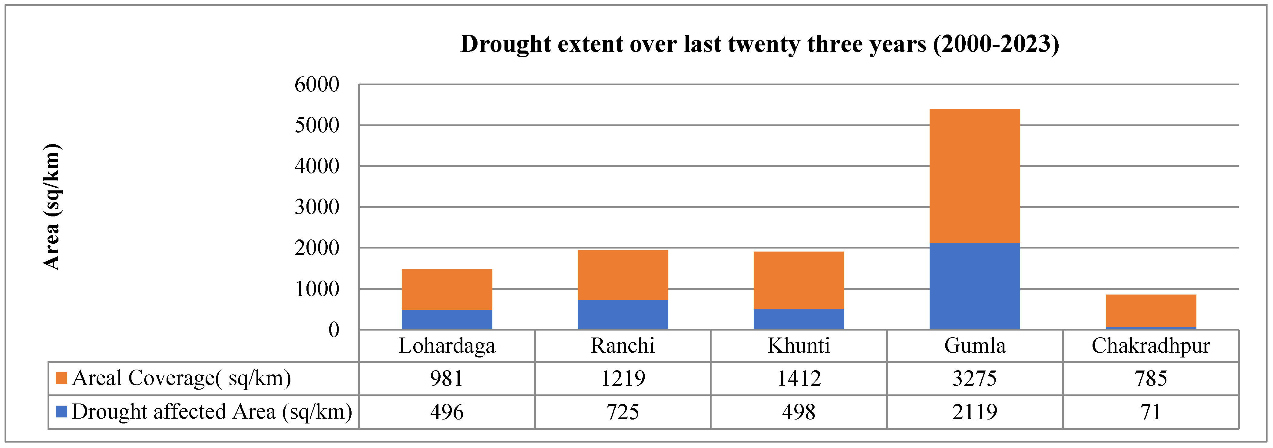 Geohazards 06 00079 g011