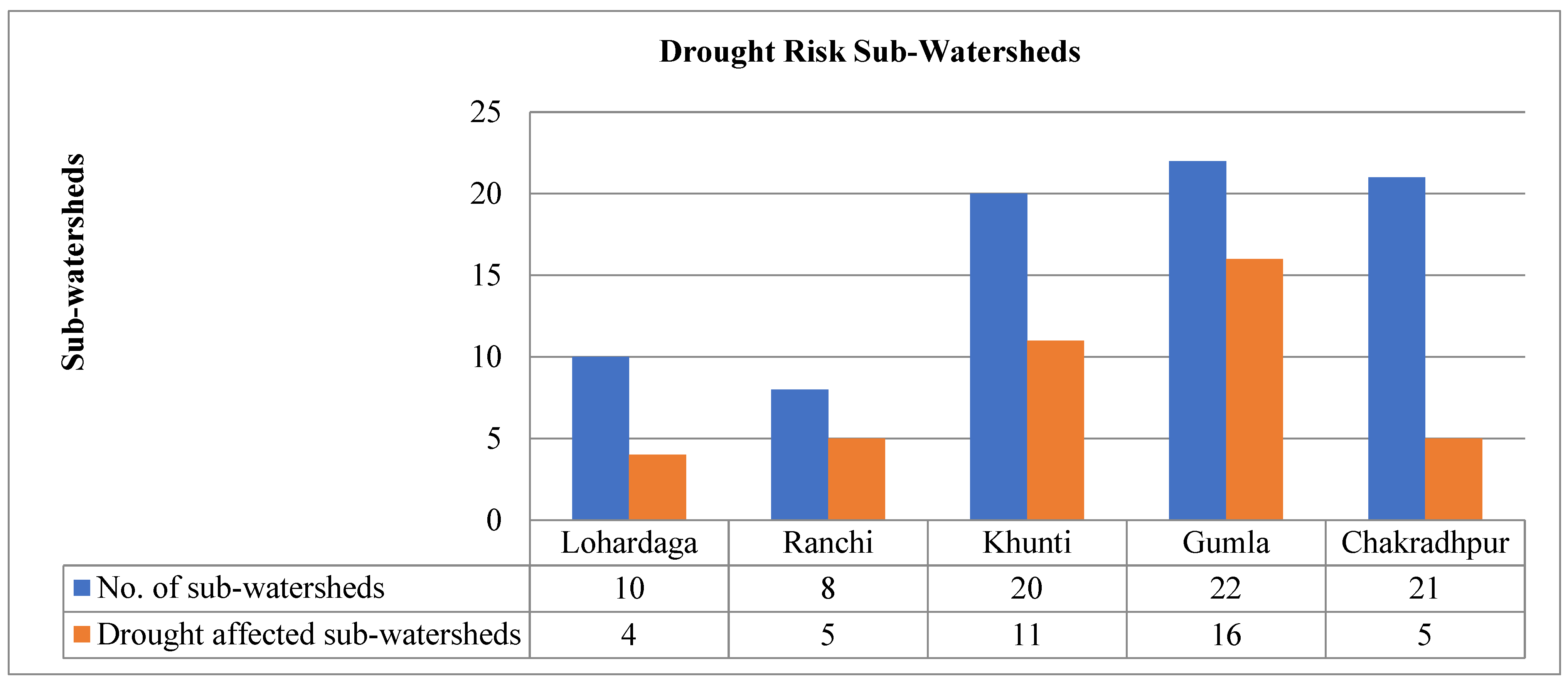 Geohazards 06 00079 g014