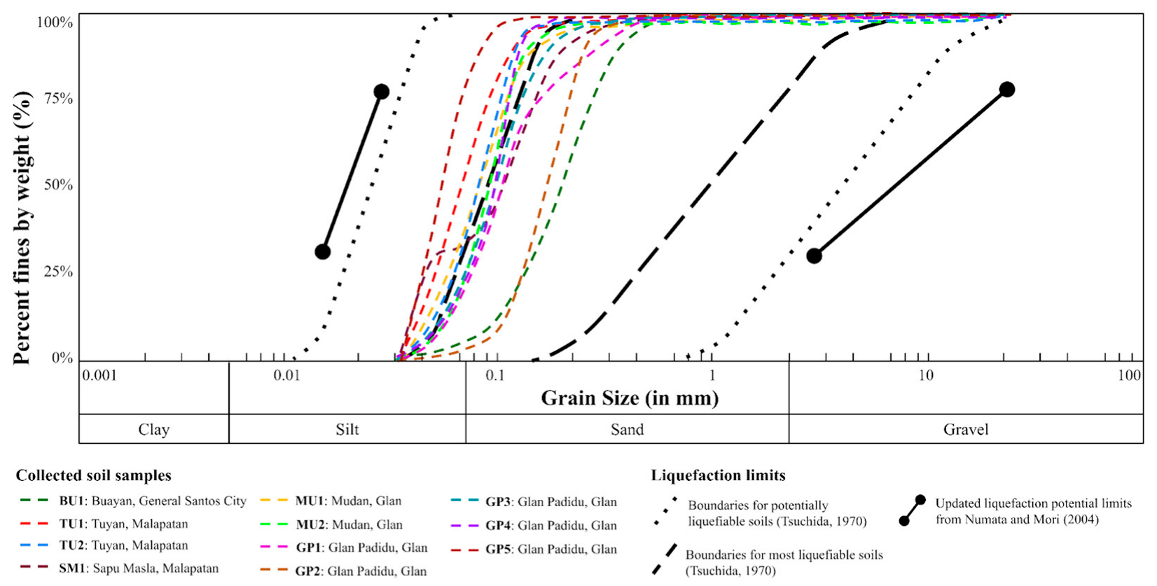 Geohazards 06 00080 g008
