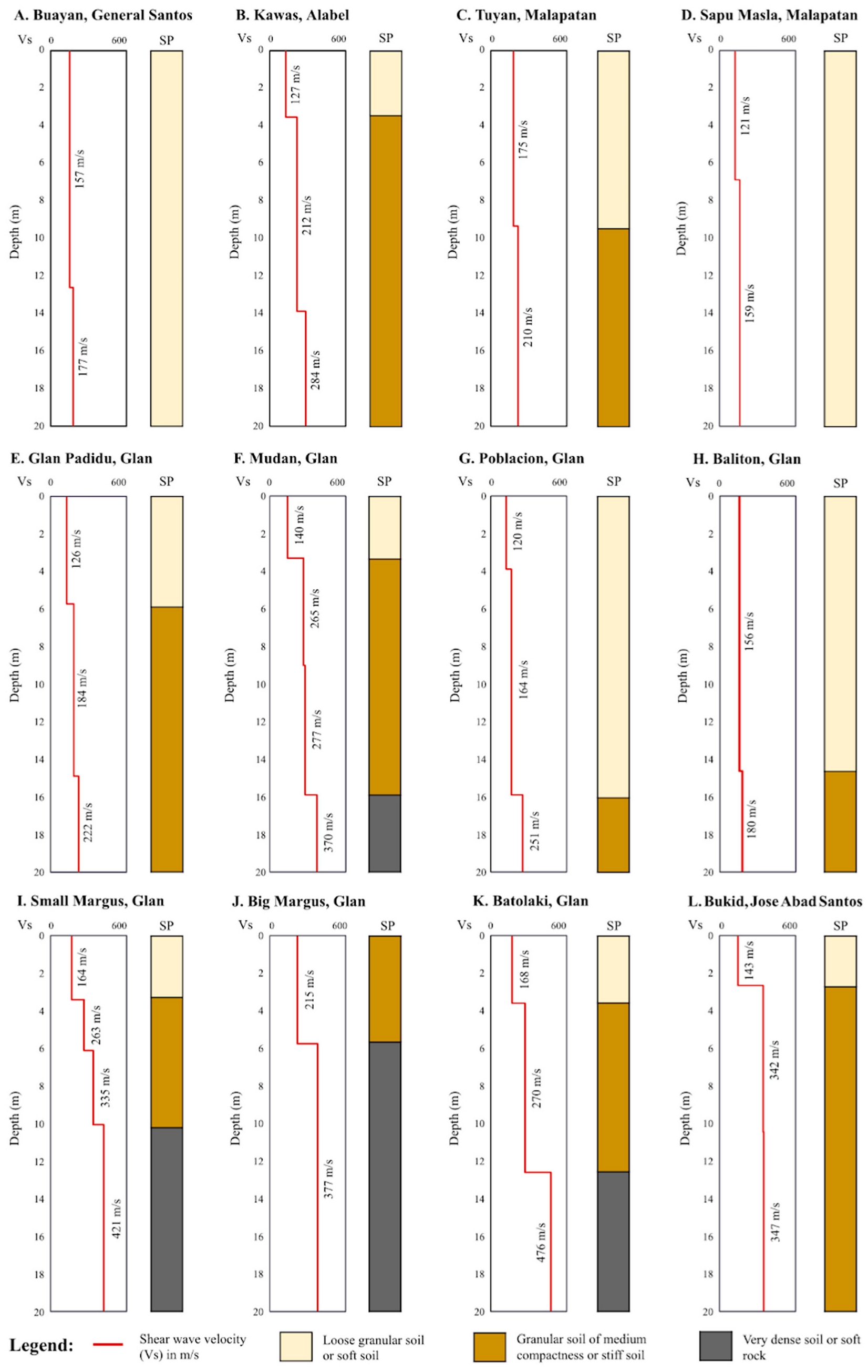 Geohazards 06 00080 g009
