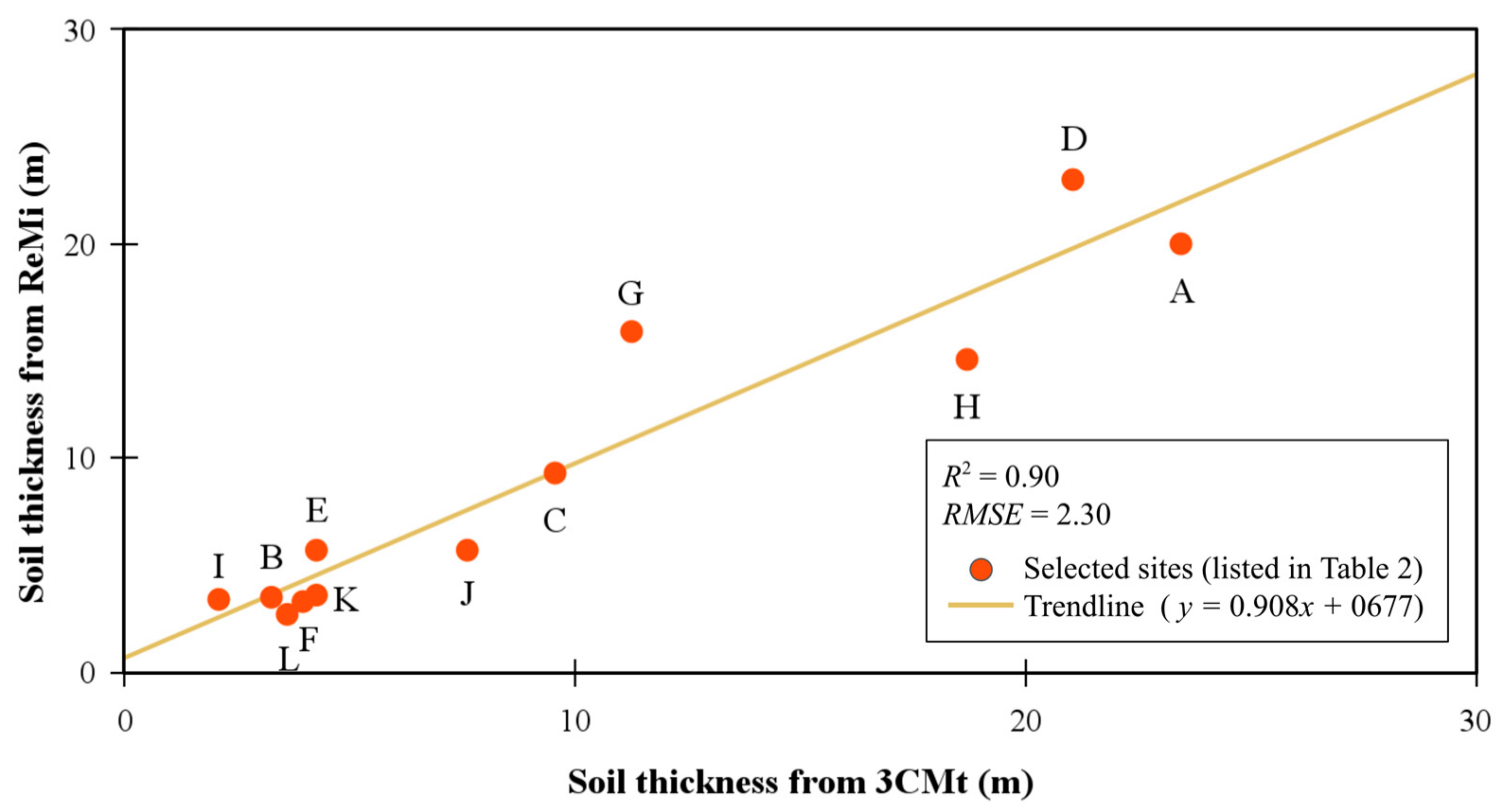 Geohazards 06 00080 g011