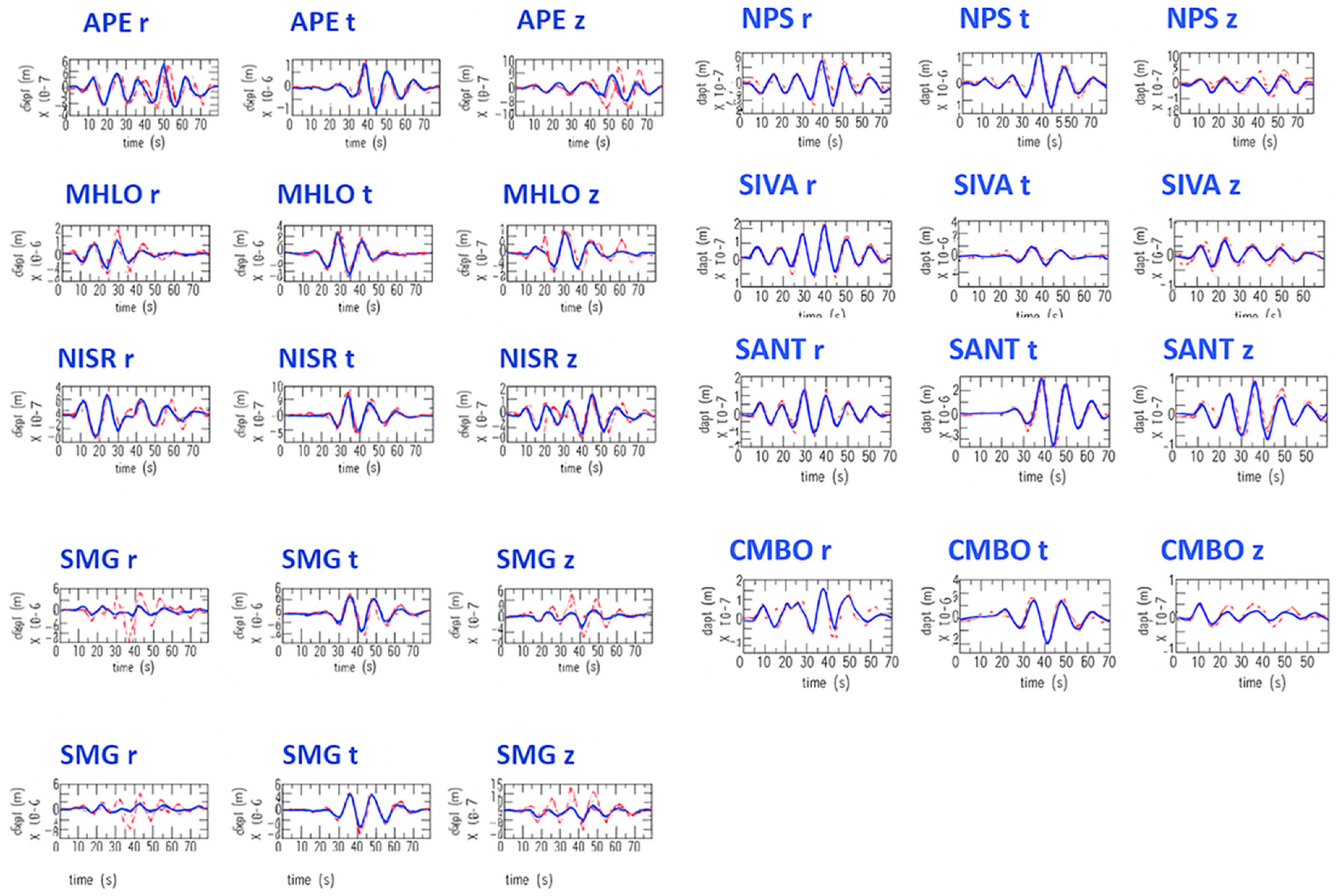 Geohazards 06 00081 g005