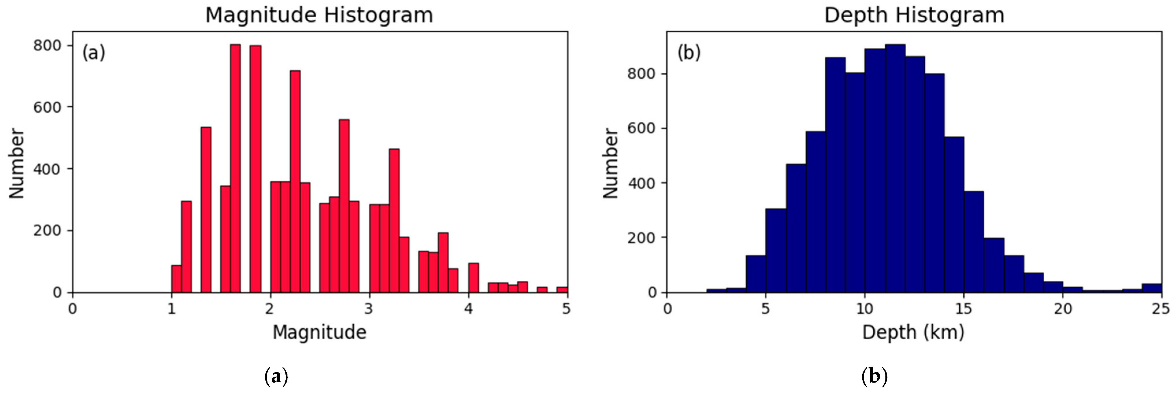 Geohazards 06 00081 g007