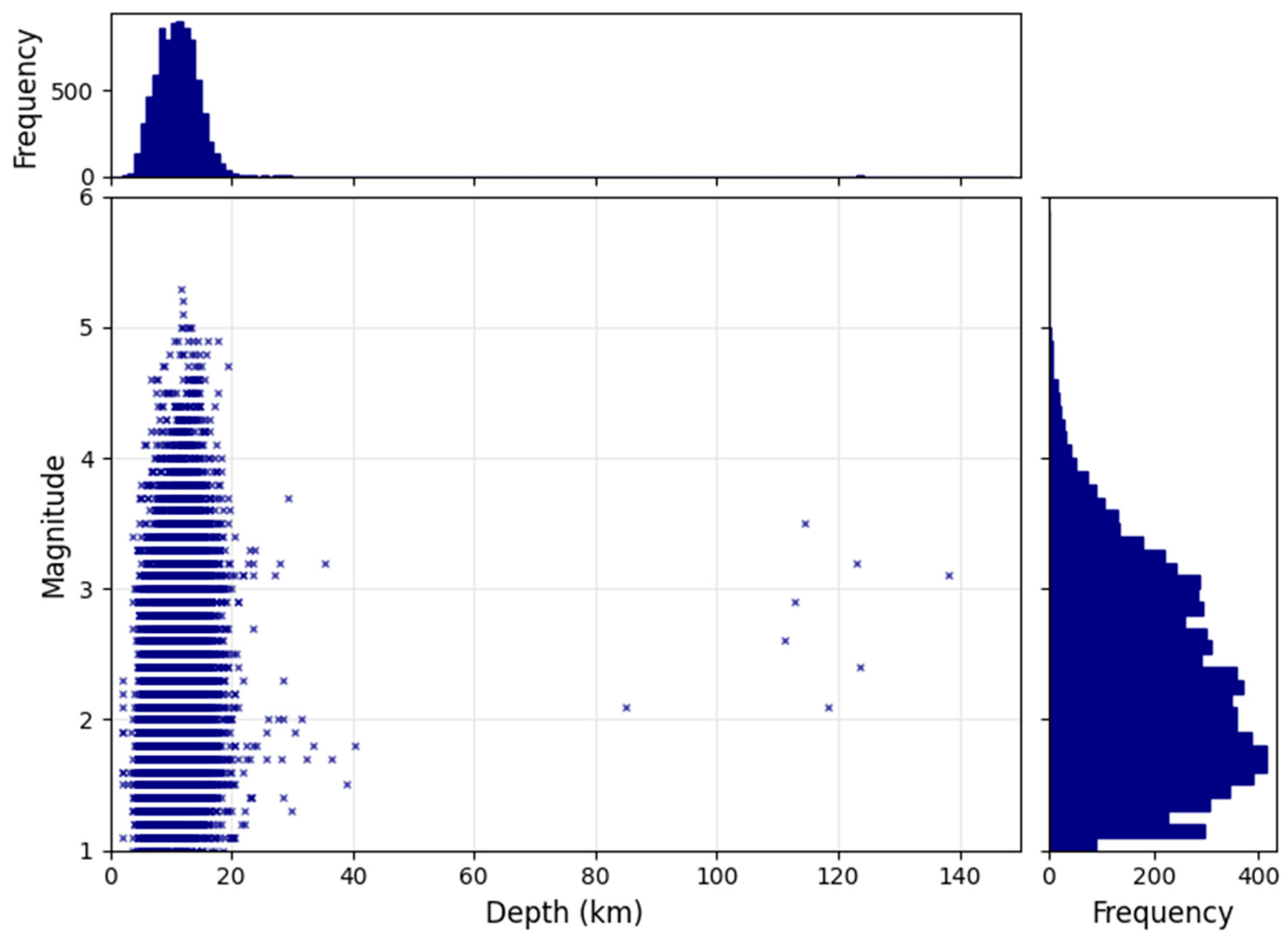 Geohazards 06 00081 g008