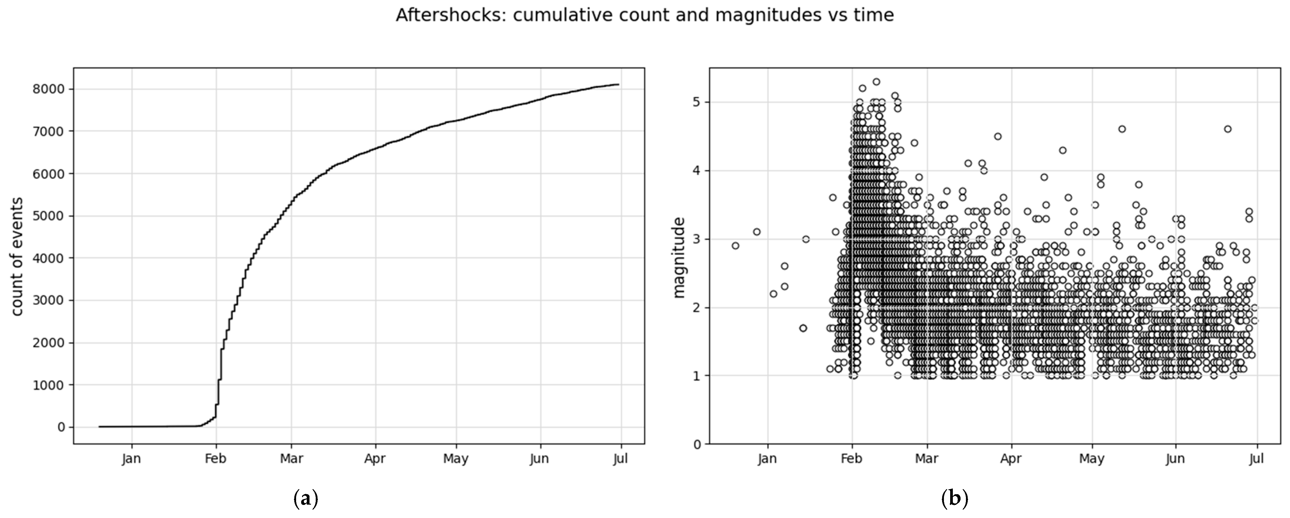 Geohazards 06 00081 g010