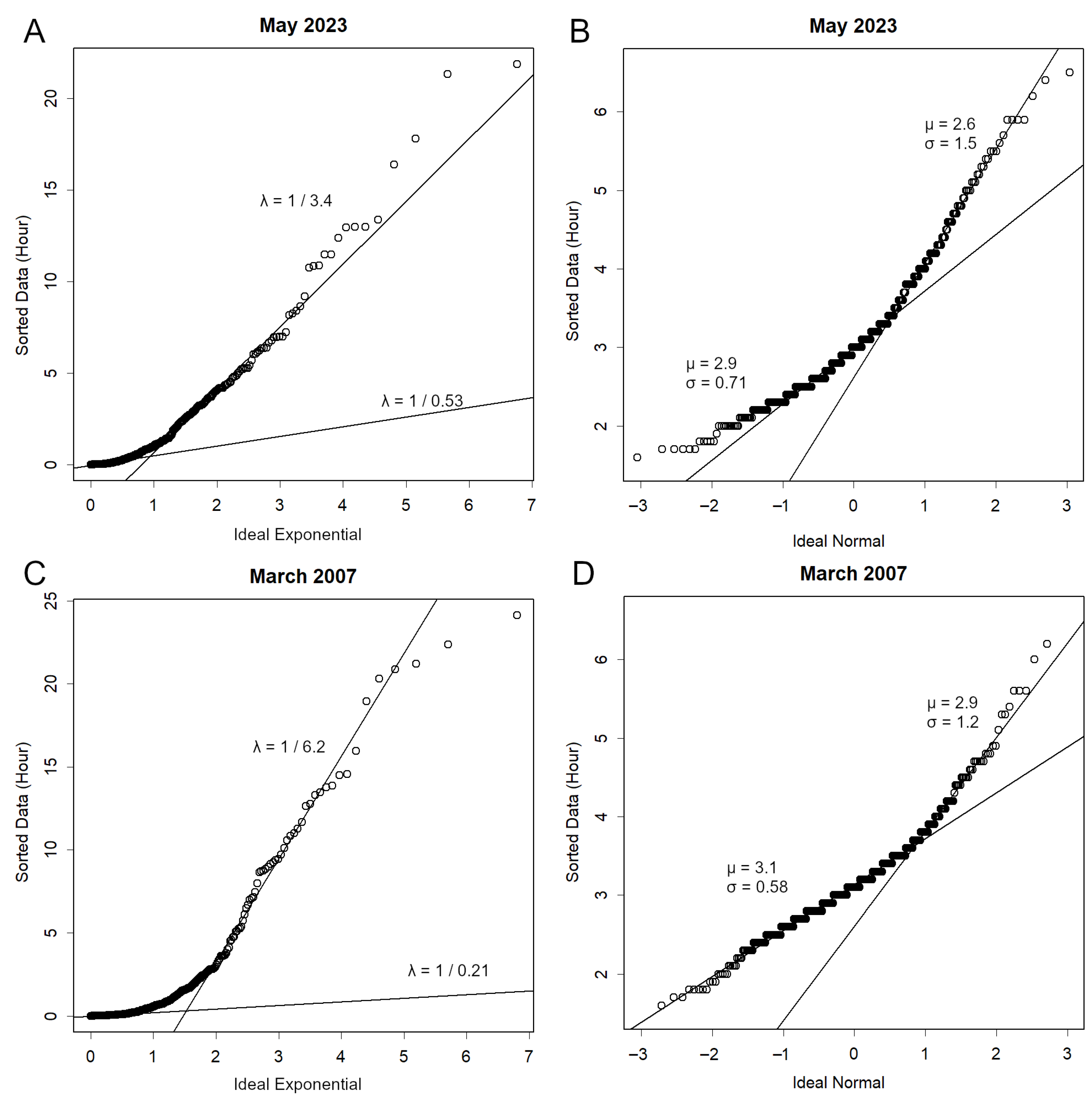 Geohazards 06 00082 g004