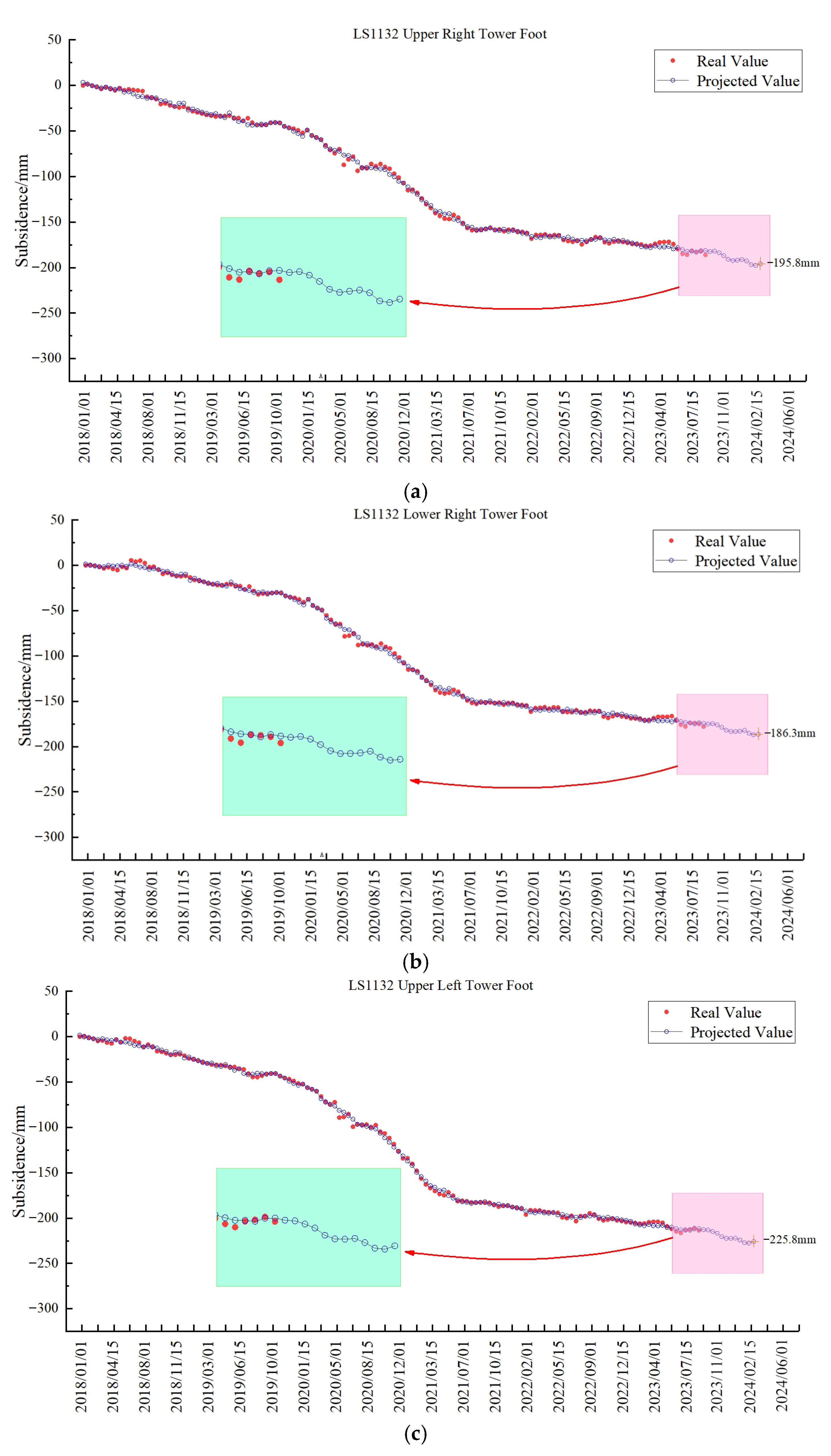 Geohazards 06 00083 g005a Geohazards 06 00083 g005a