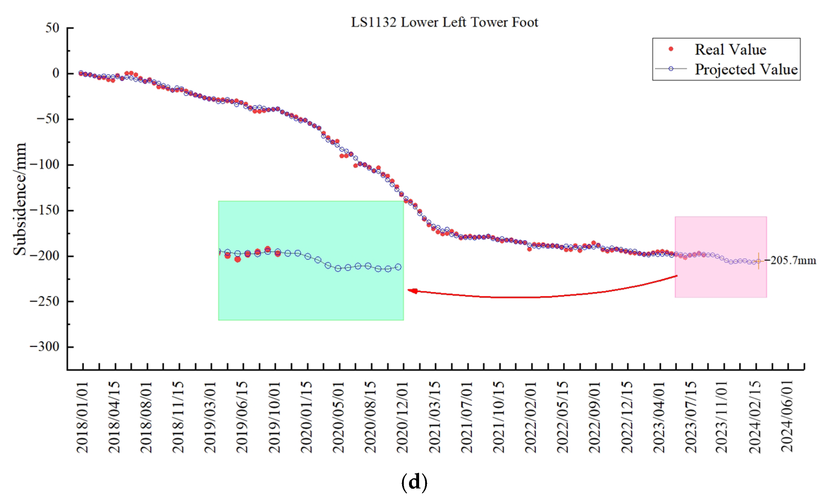 Geohazards 06 00083 g005b Geohazards 06 00083 g005b