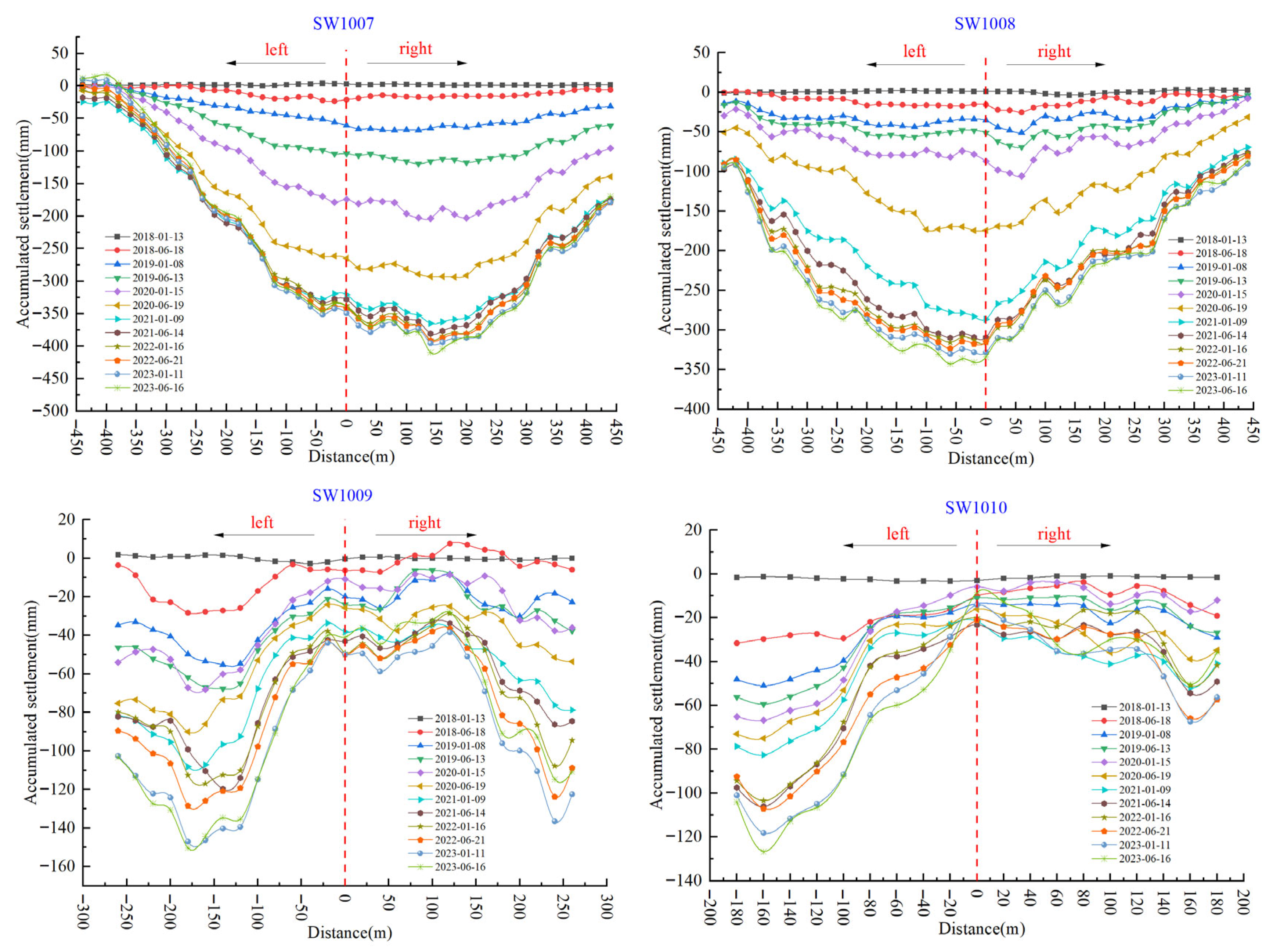 Geohazards 06 00083 g006b Geohazards 06 00083 g006b