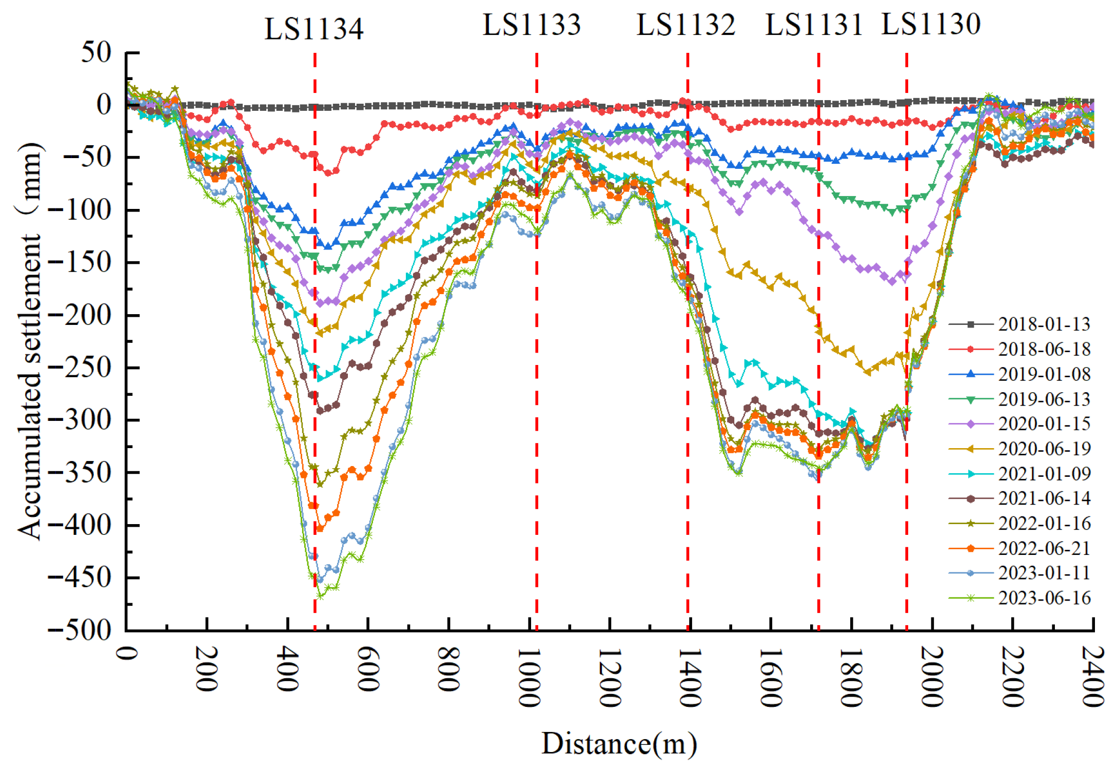 Geohazards 06 00083 g007 Geohazards 06 00083 g007