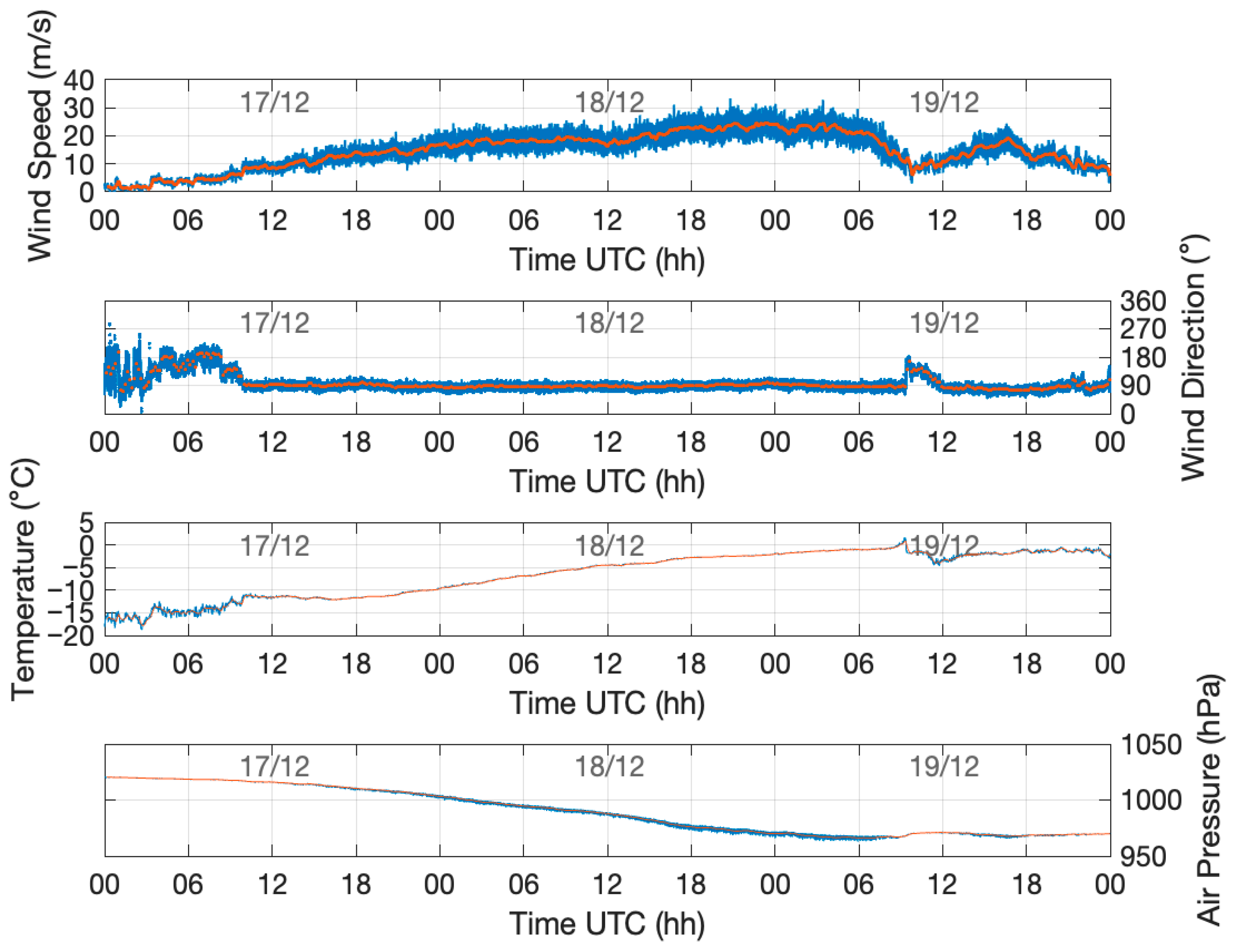 Geohazards 06 00084 g002