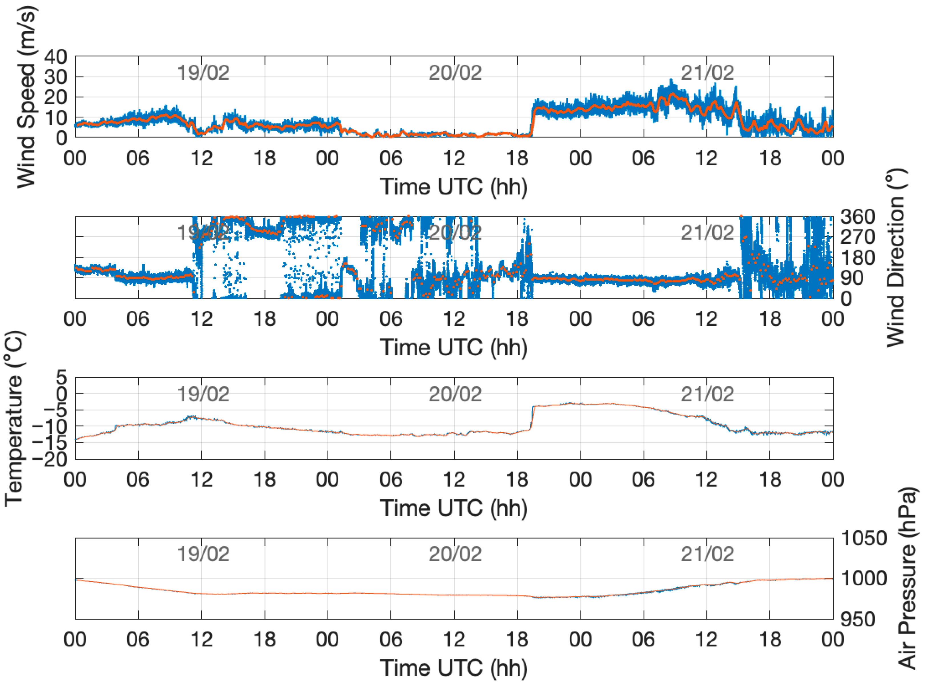 Geohazards 06 00084 g004