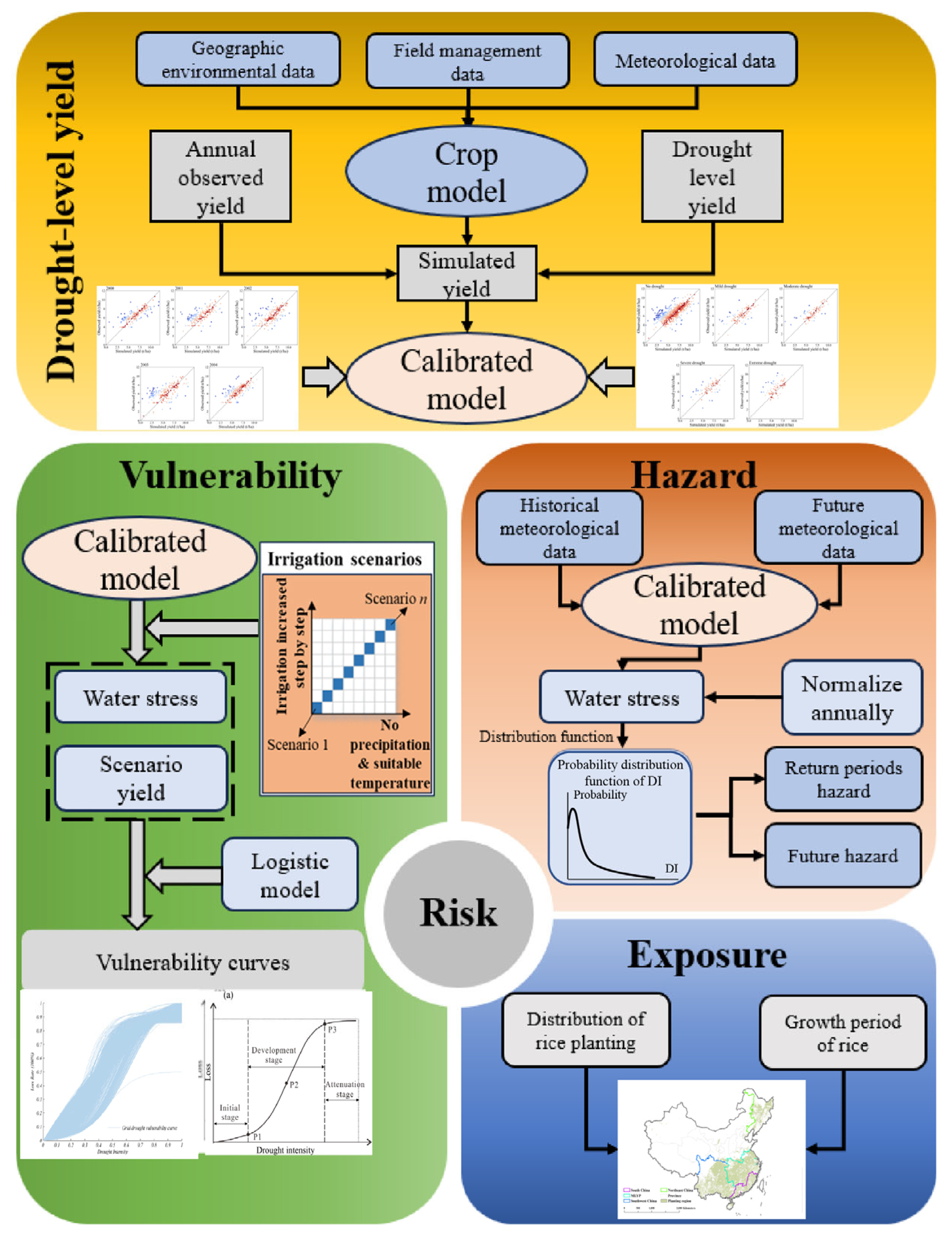 Geohazards 06 00085 g002 Geohazards 06 00085 g002