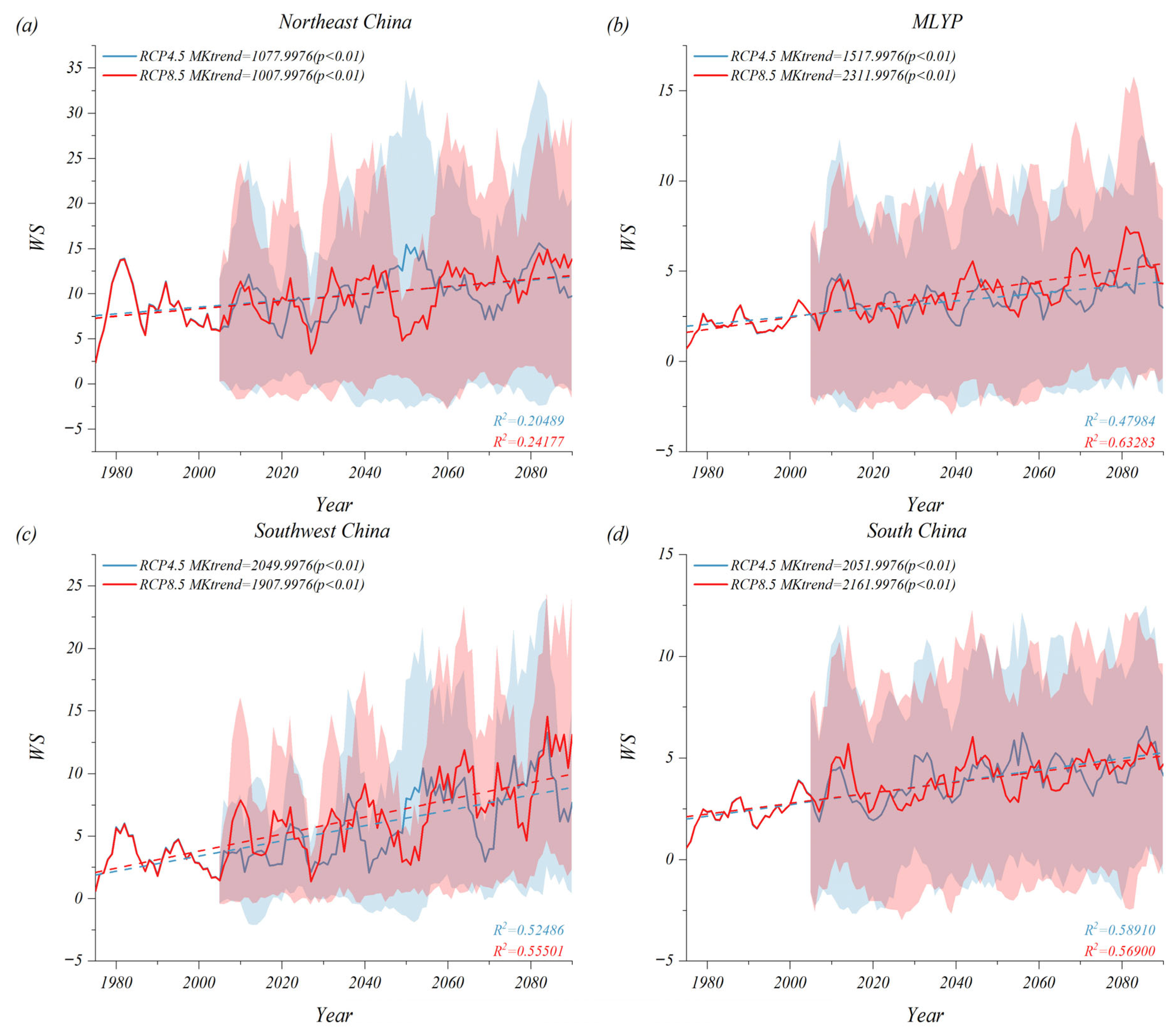 Geohazards 06 00085 g008 Geohazards 06 00085 g008