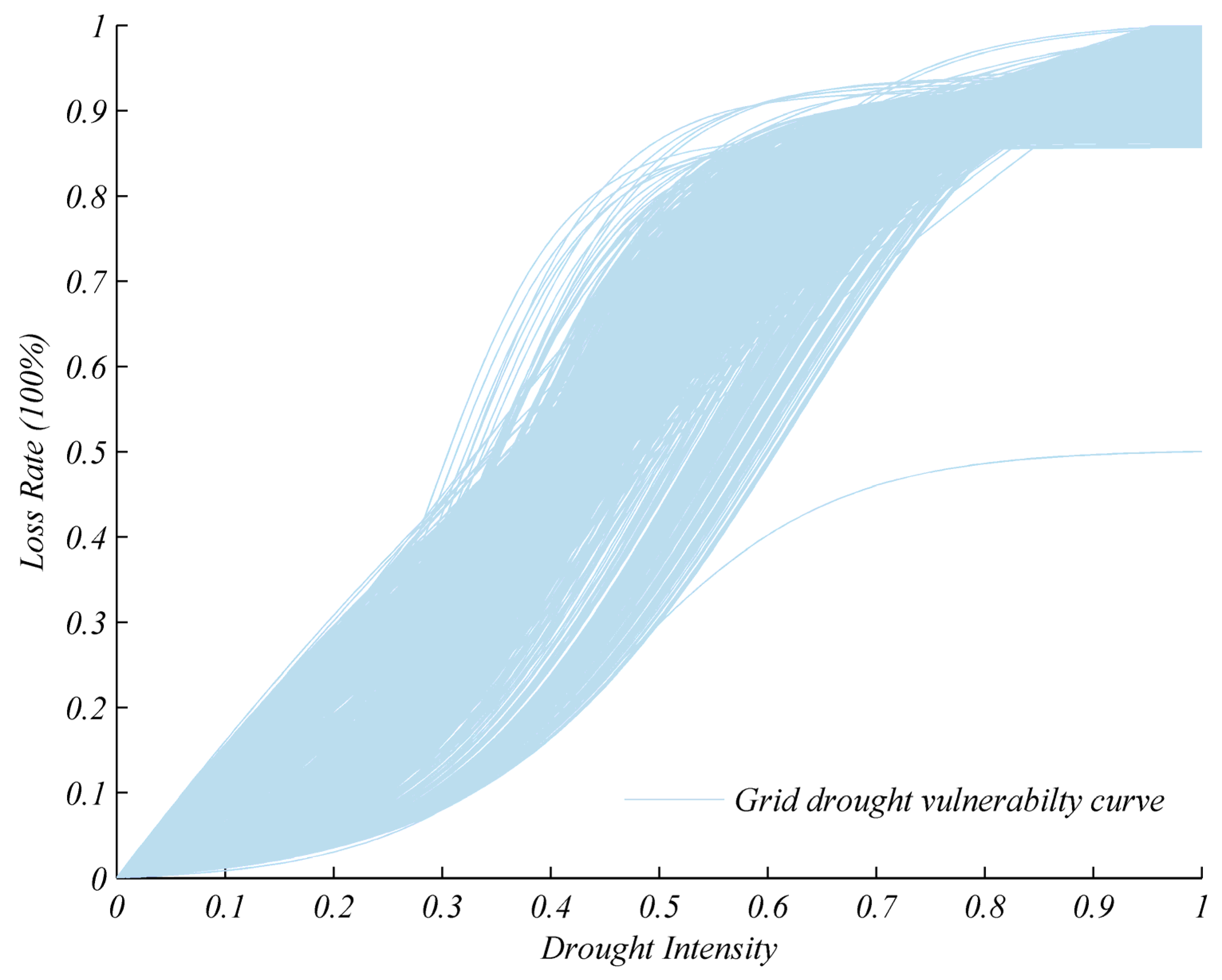 Geohazards 06 00085 g009 Geohazards 06 00085 g009