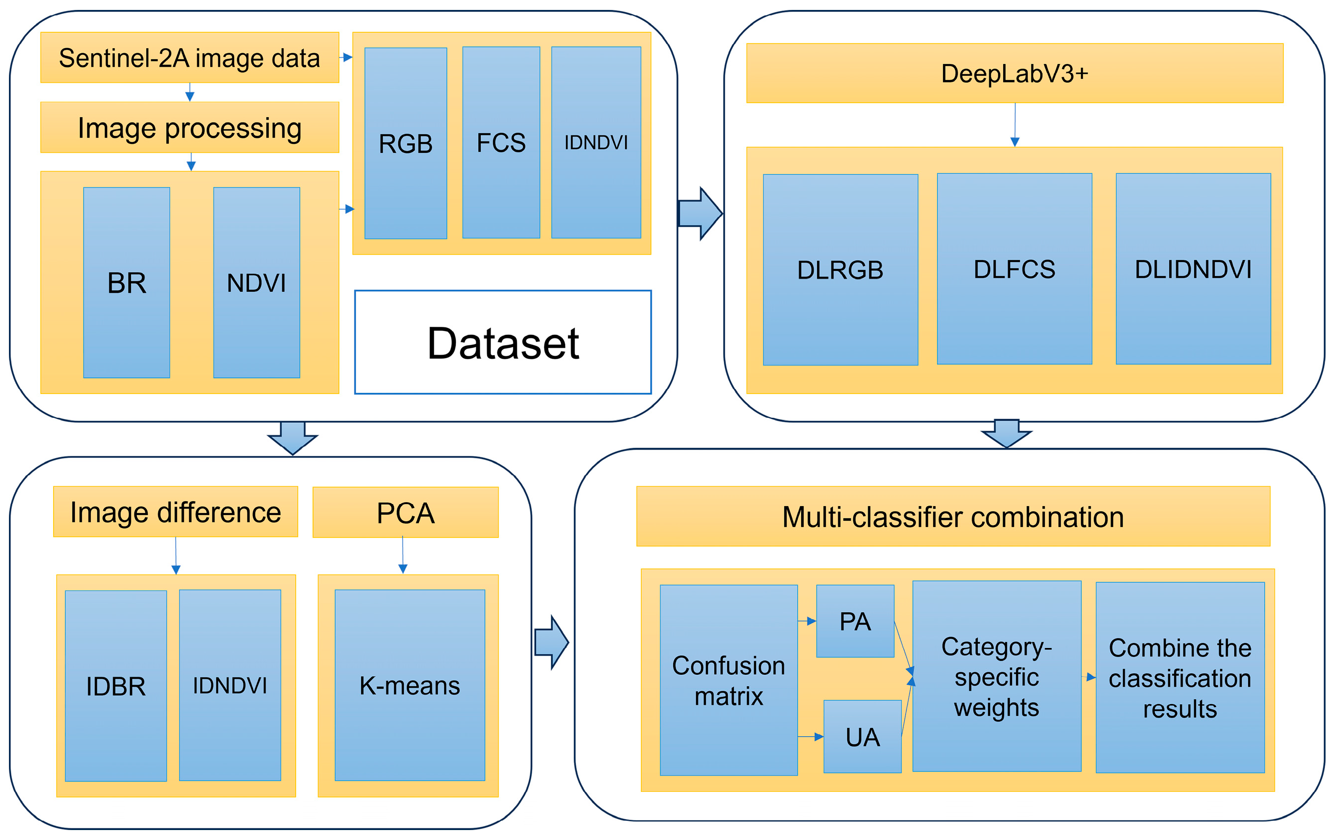 Geohazards 07 00003 g005