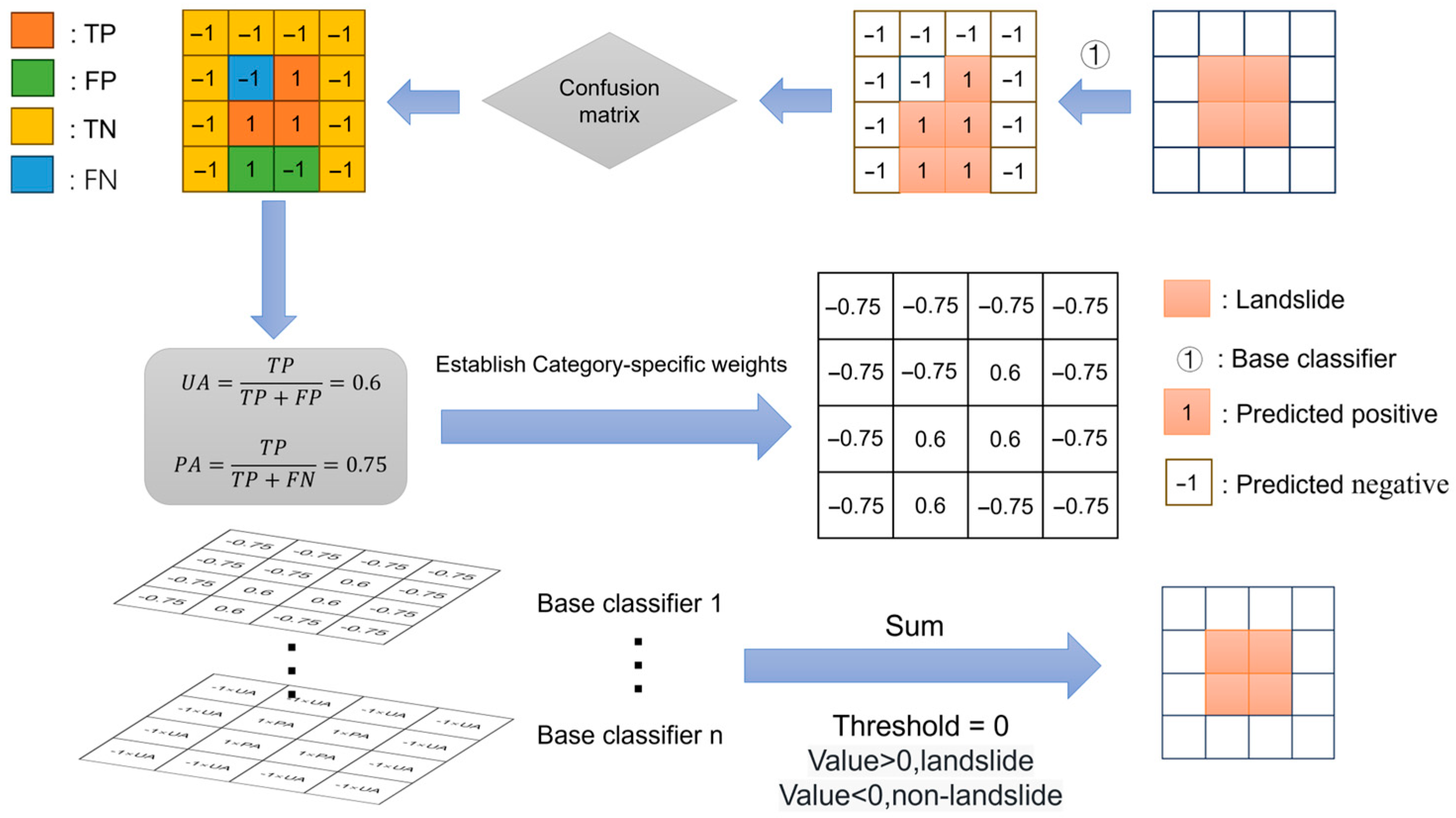 Geohazards 07 00003 g010