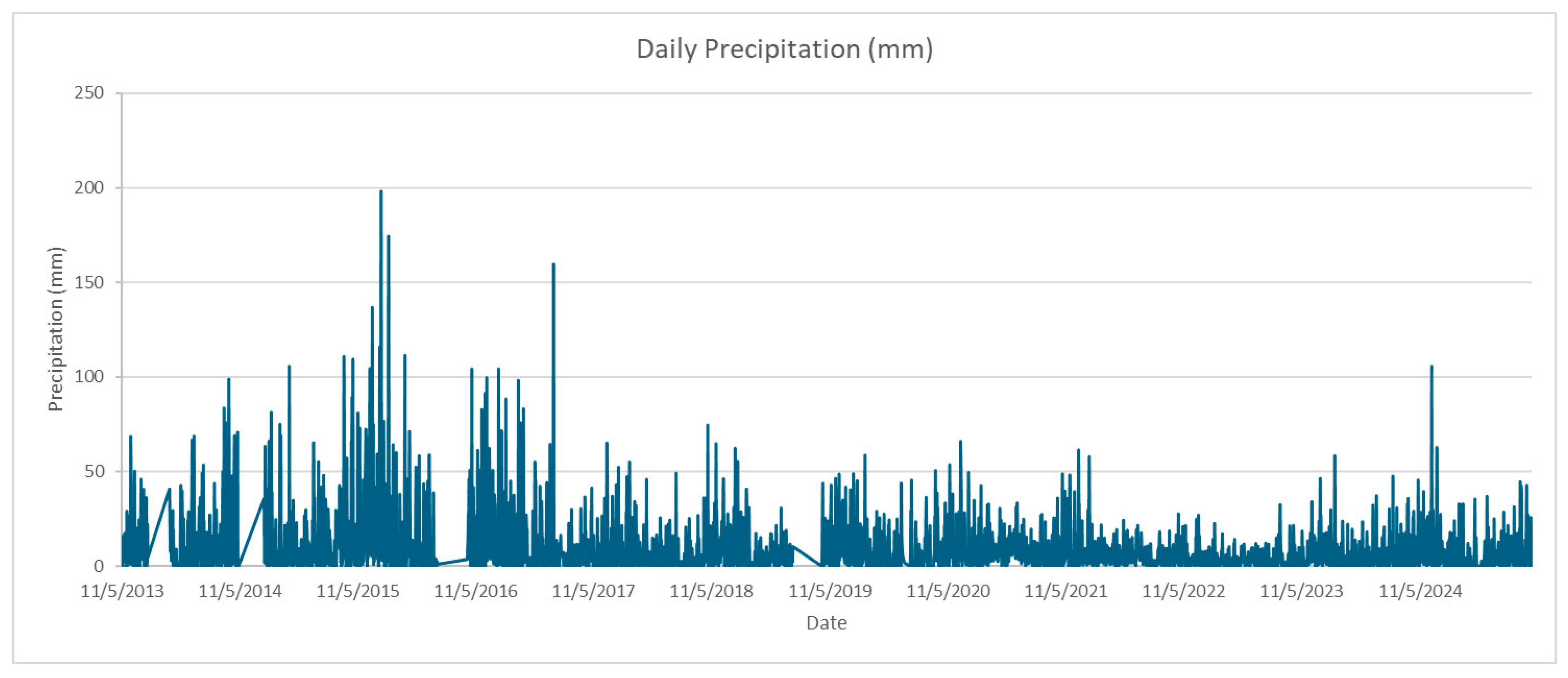 Geohazards 07 00004 g0a1
