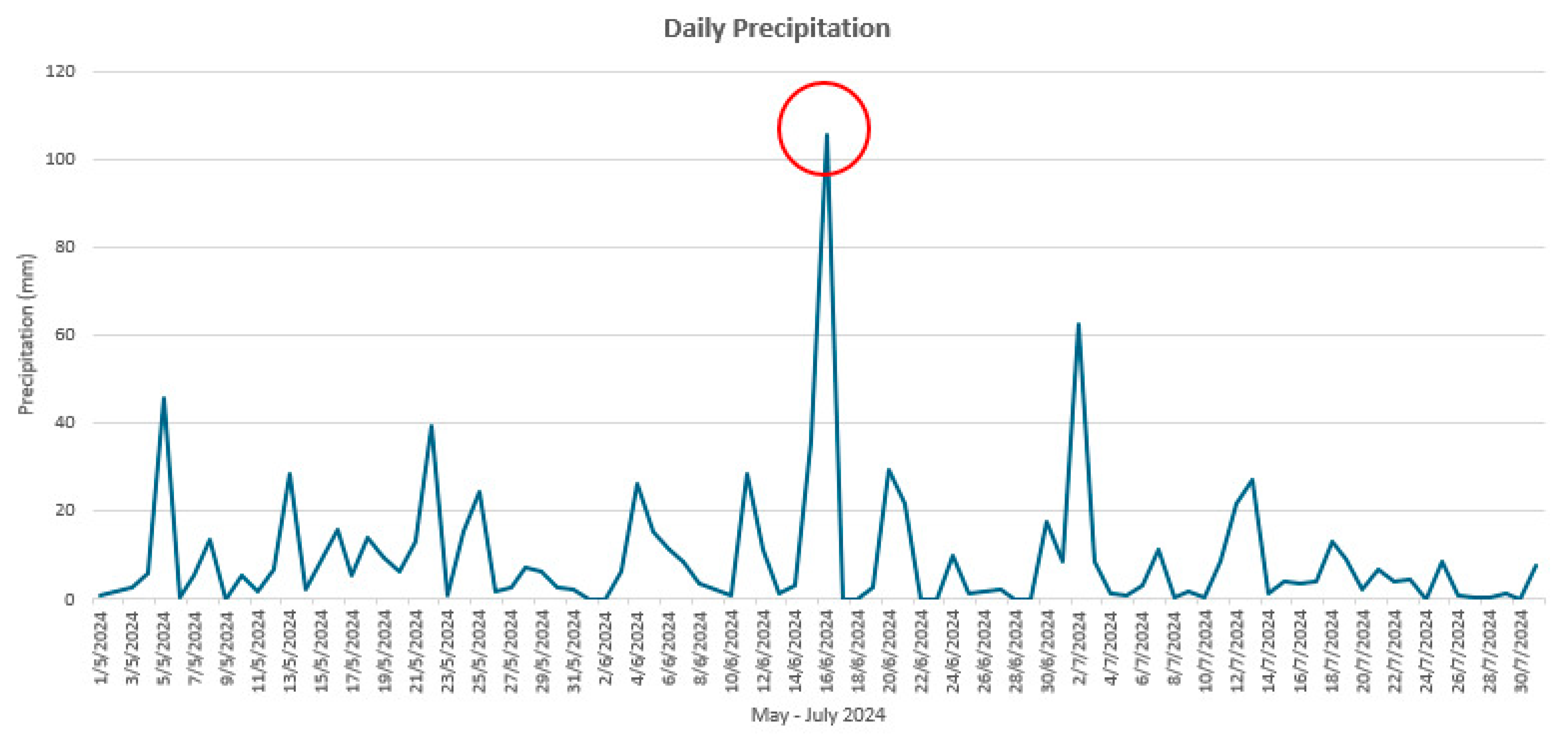 Geohazards 07 00004 g0a2