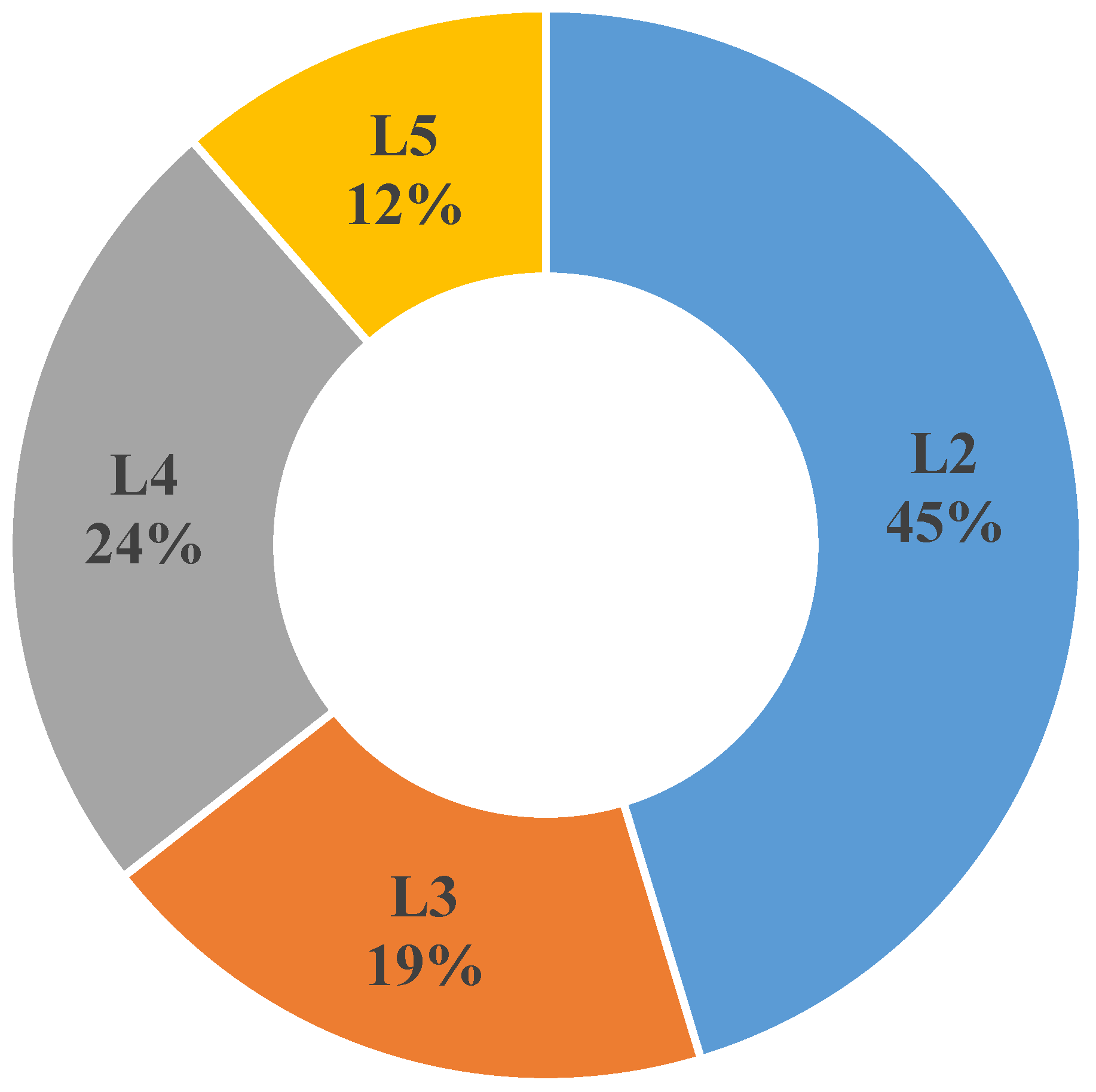 Geohazards 07 00005 g002