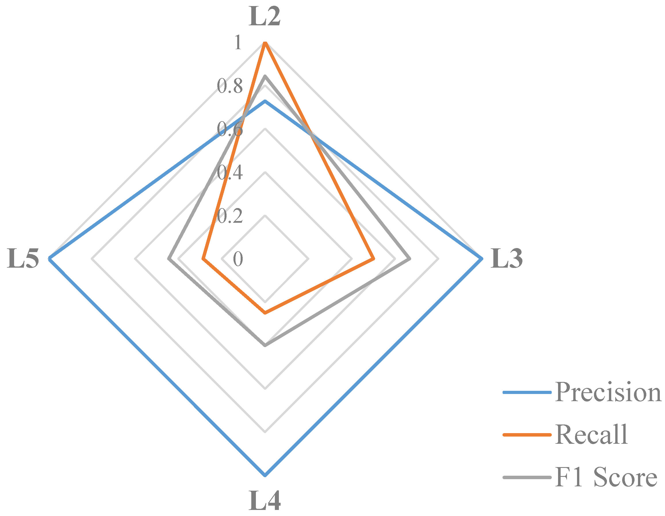Geohazards 07 00005 g005