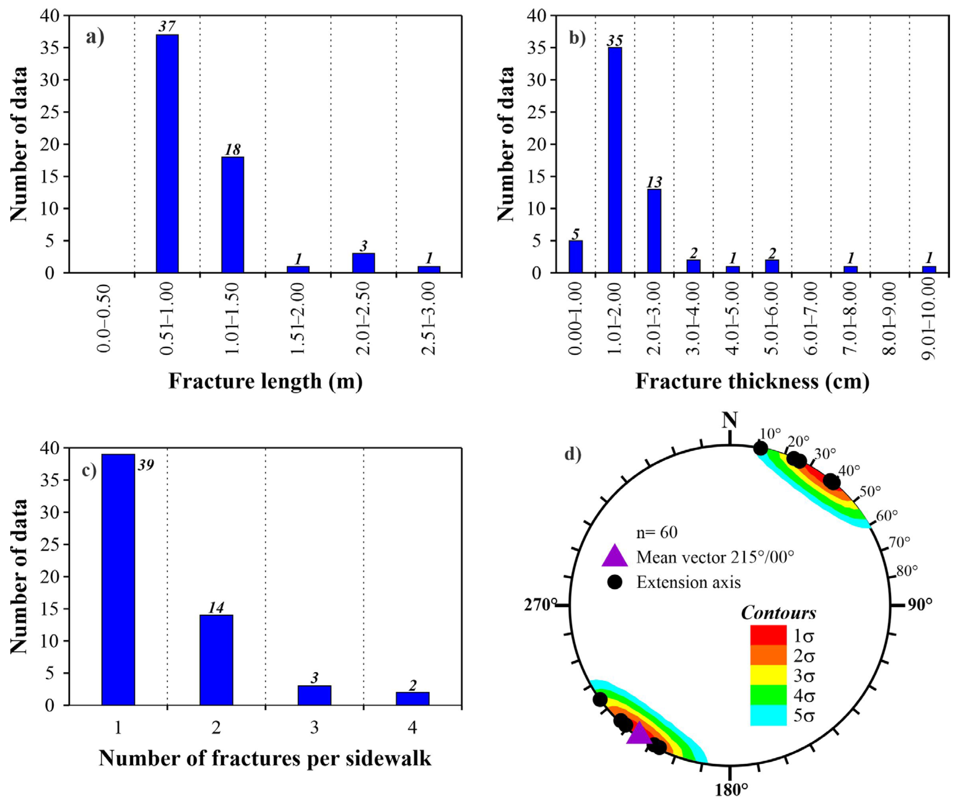 Geohazards 07 00006 g005 Geohazards 07 00006 g005