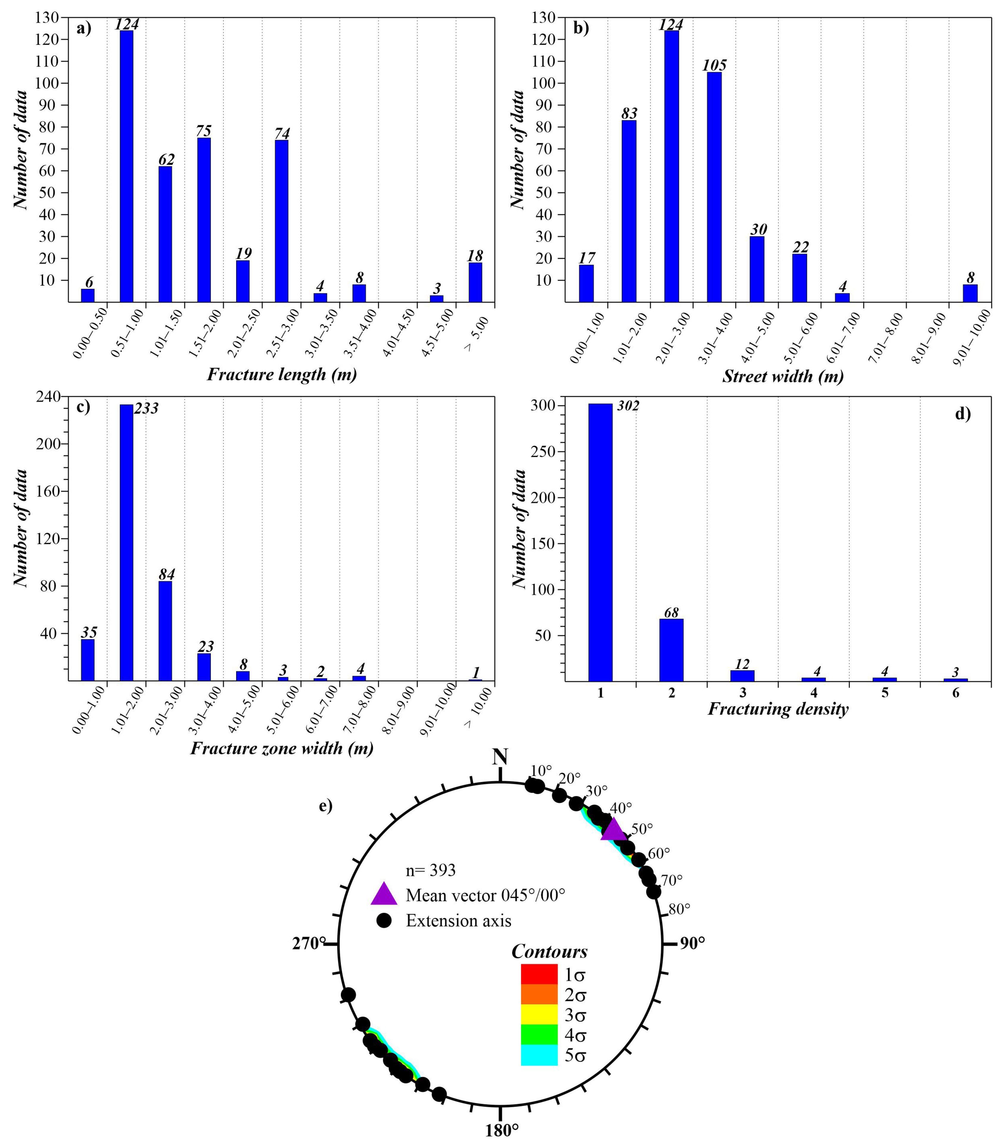 Geohazards 07 00006 g006 Geohazards 07 00006 g006
