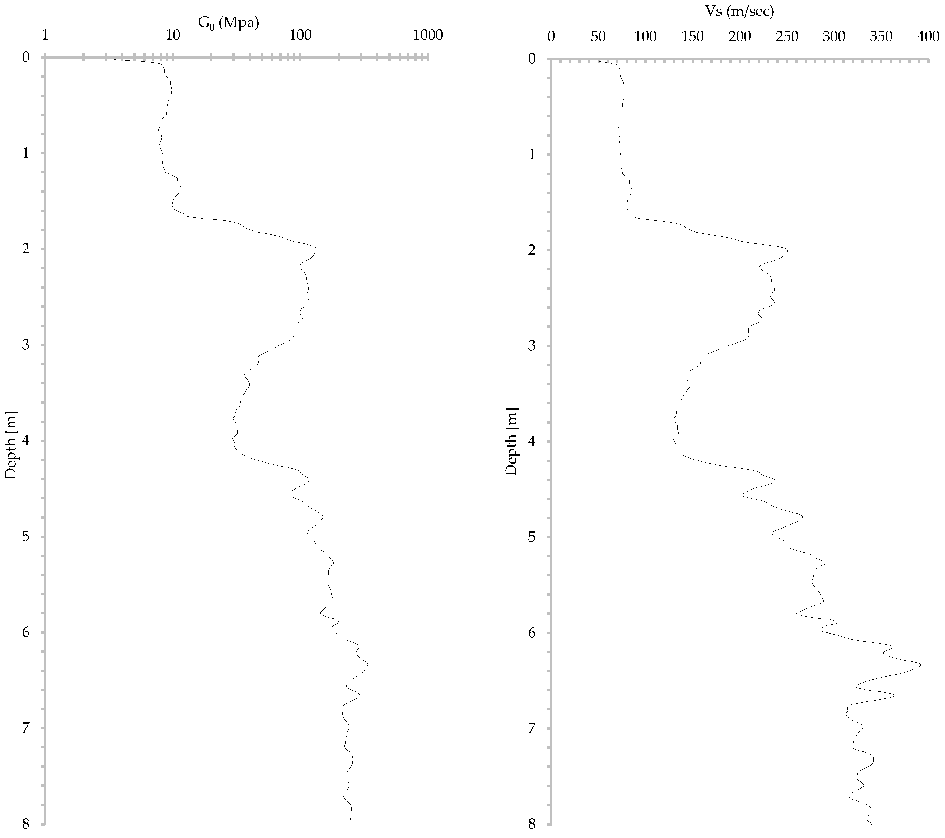 Geohazards 07 00008 g006