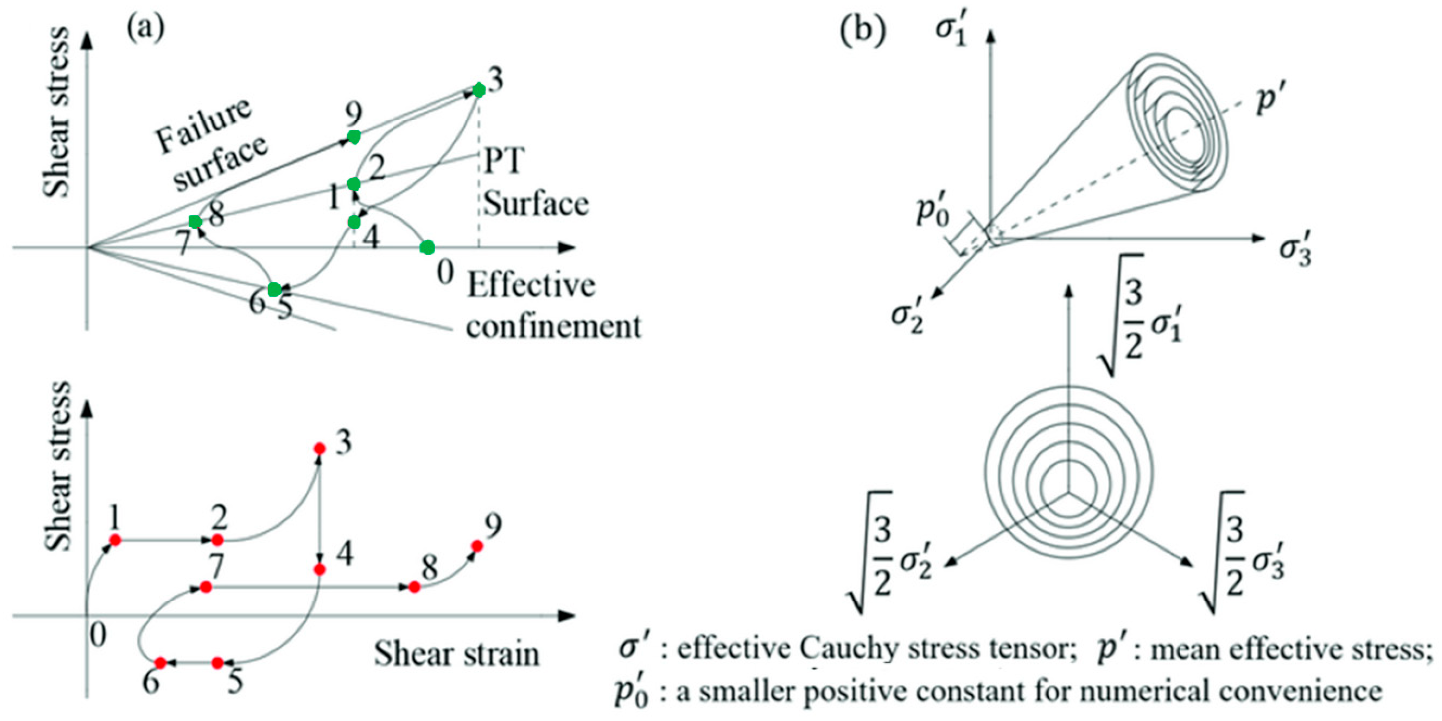 Geohazards 07 00008 g008