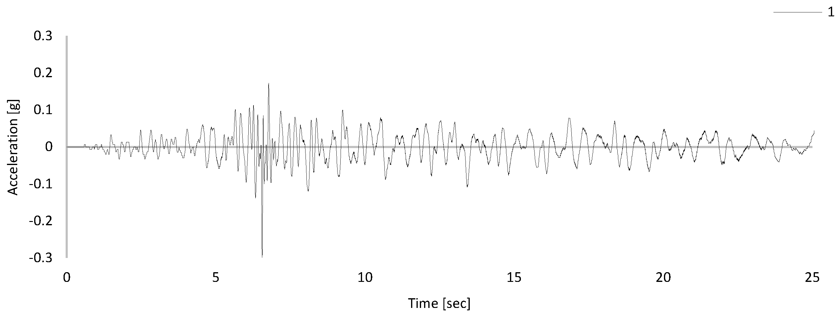 Geohazards 07 00008 g009