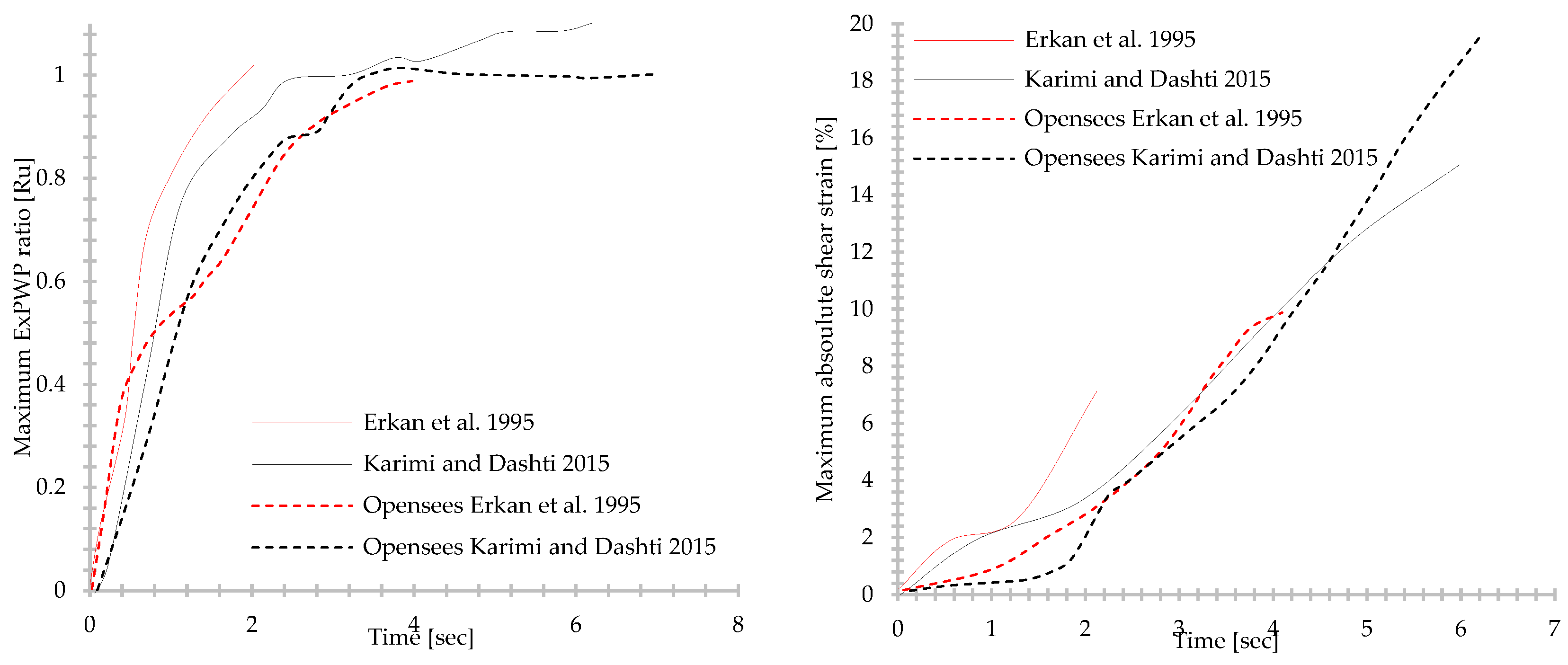 Geohazards 07 00008 g014