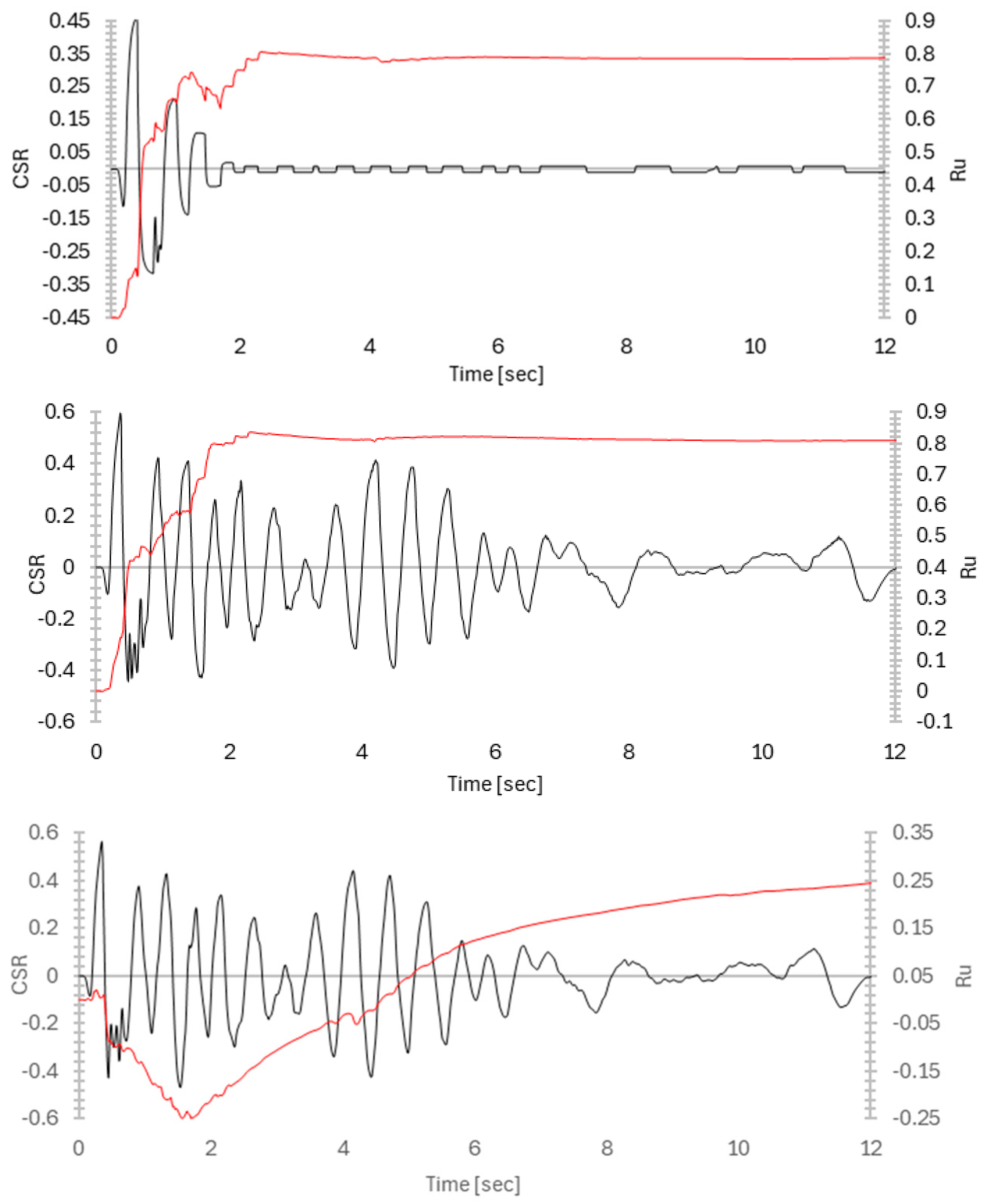 Geohazards 07 00008 g021b
