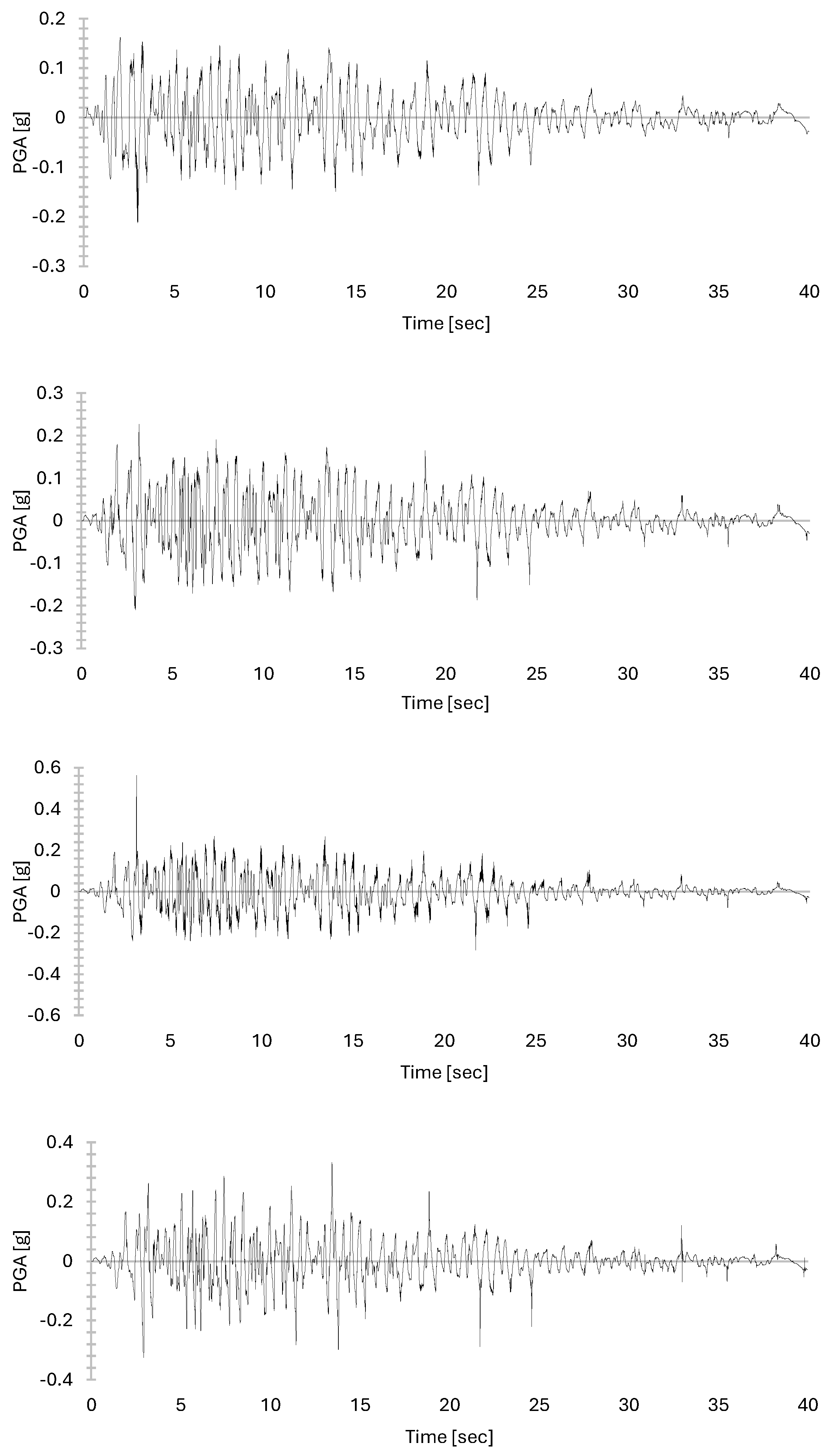 Geohazards 07 00008 g023