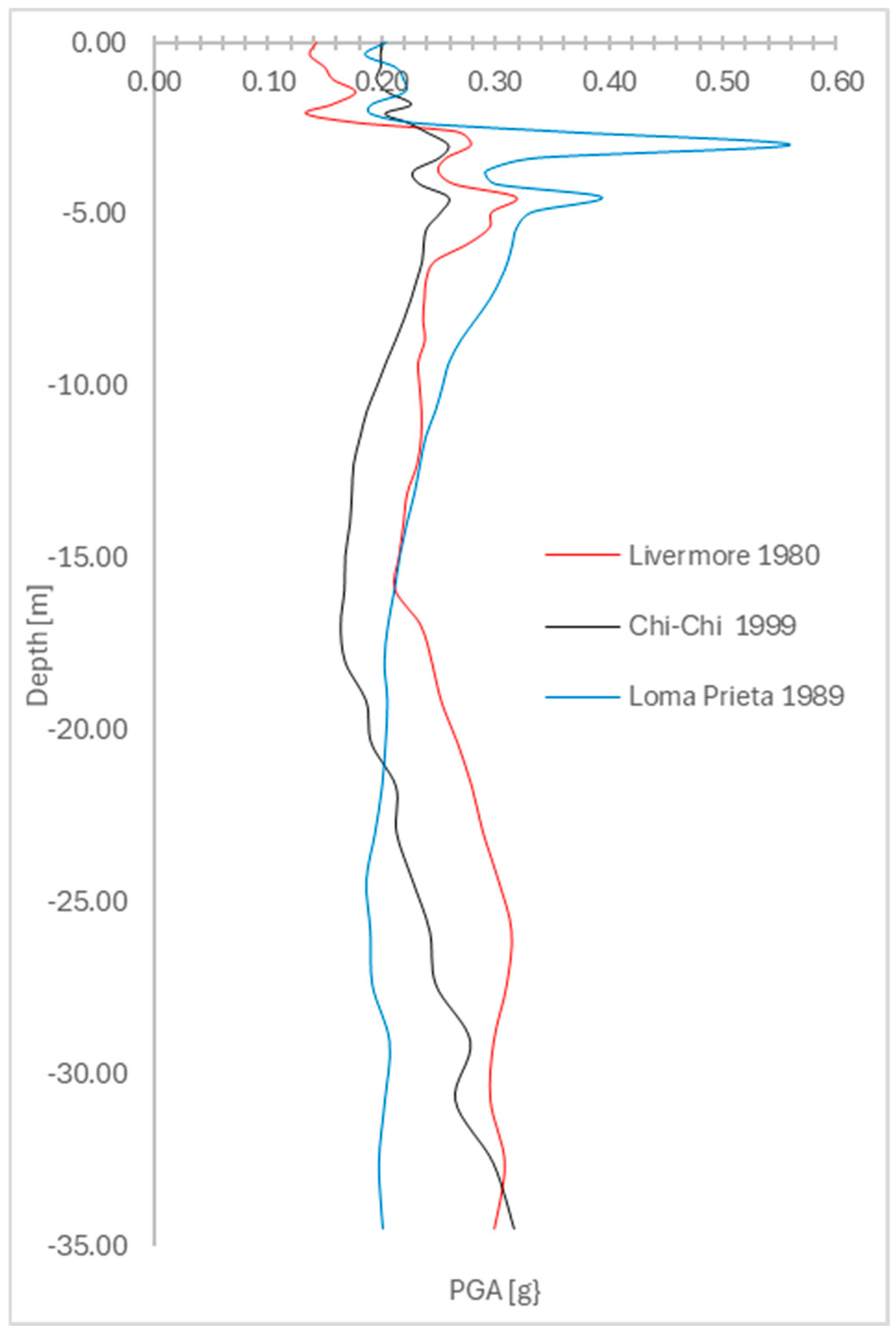 Geohazards 07 00008 g026