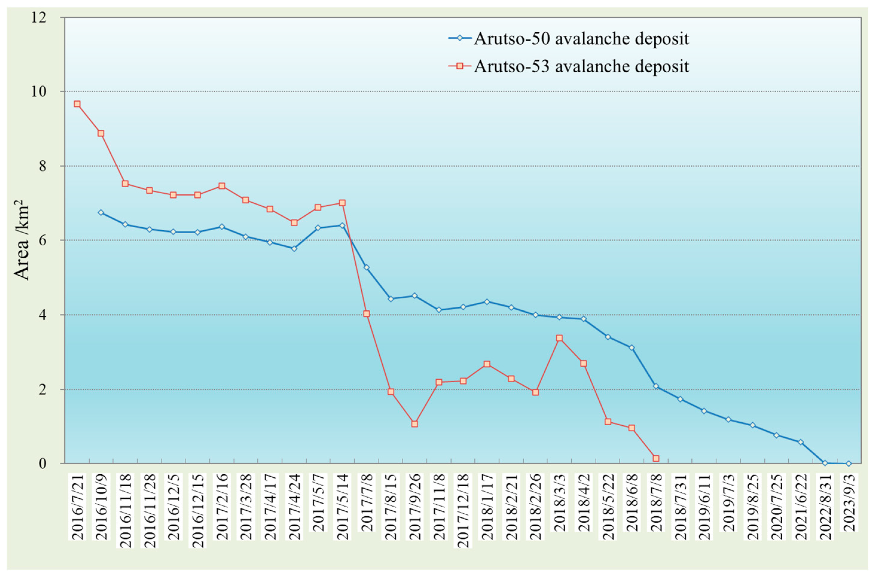 Geohazards 07 00010 g003