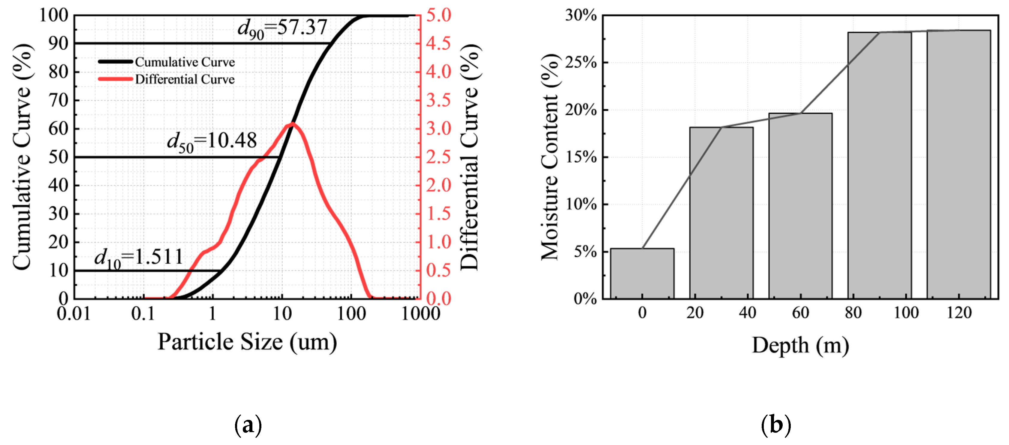 Geohazards 07 00013 g002