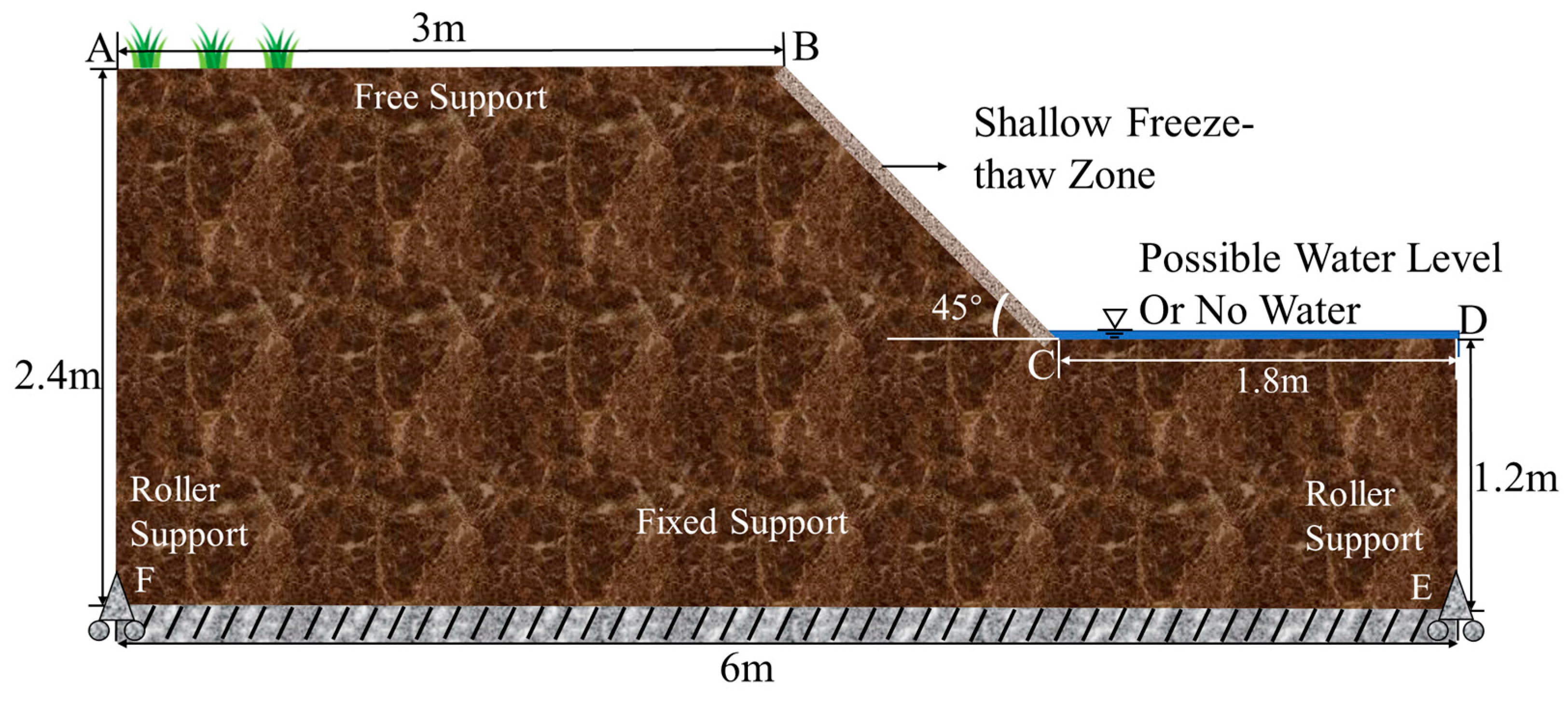 Geohazards 07 00013 g003