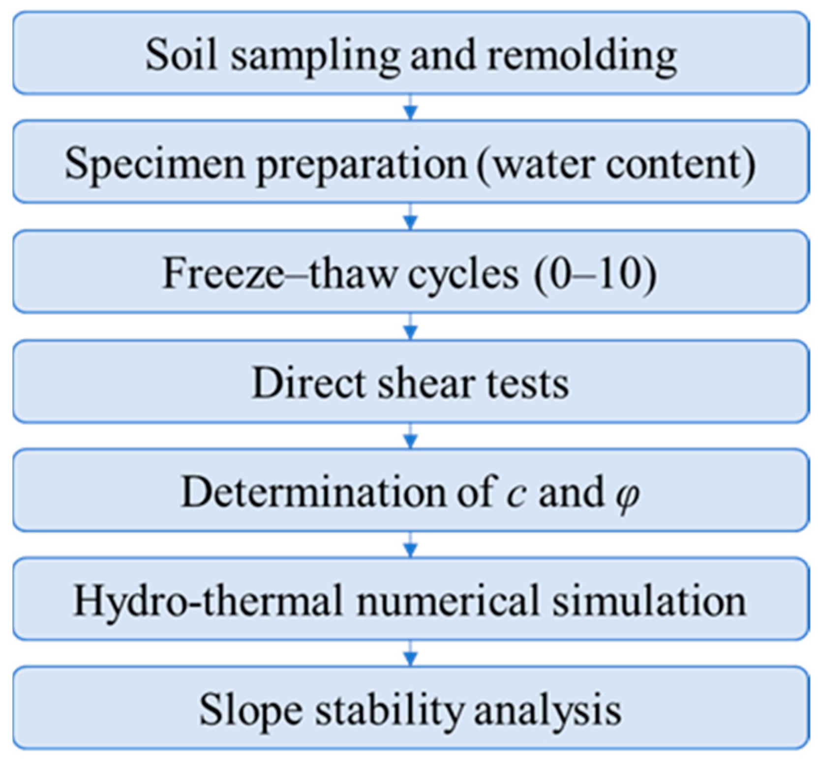Geohazards 07 00013 g005
