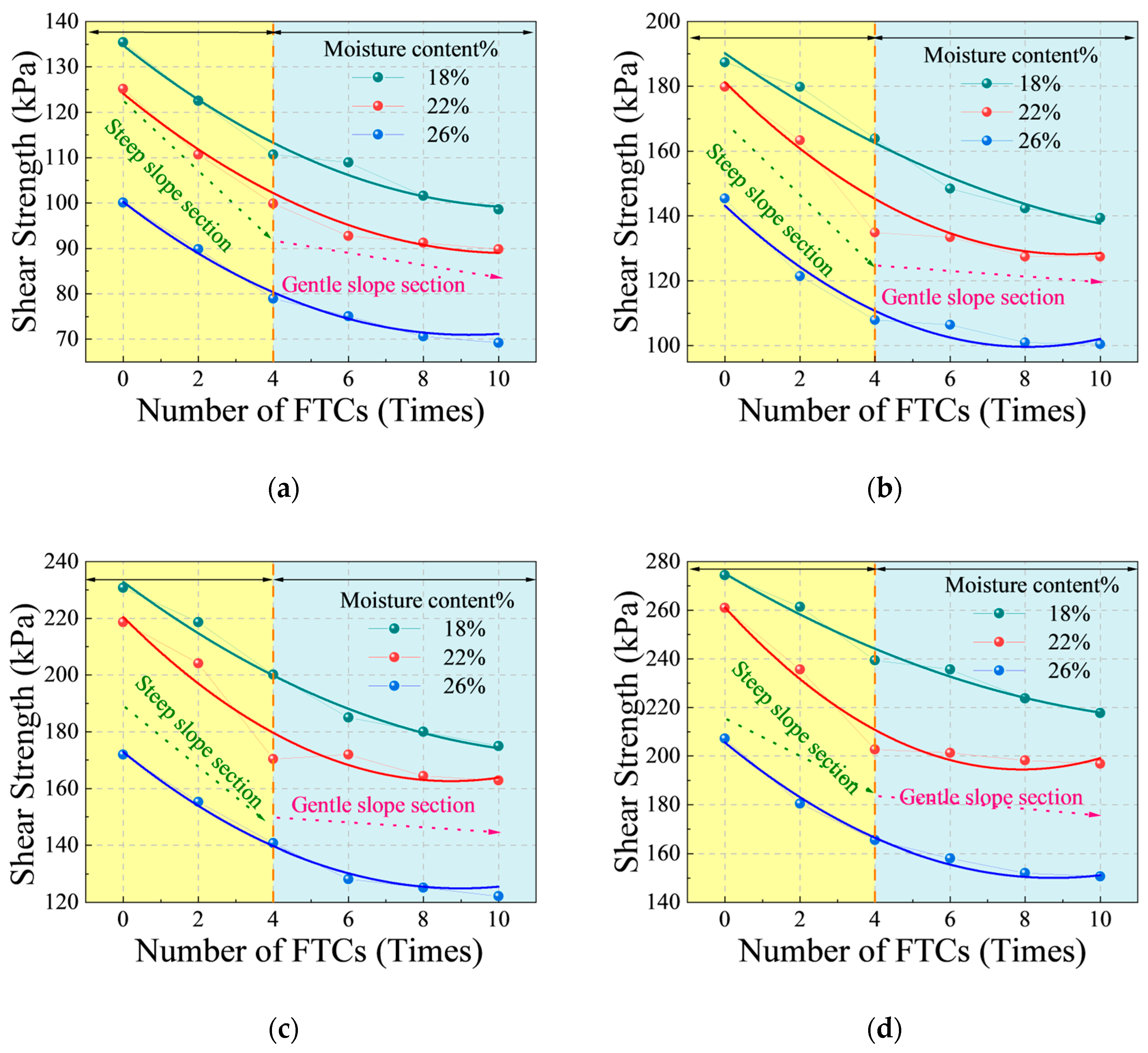 Geohazards 07 00013 g006