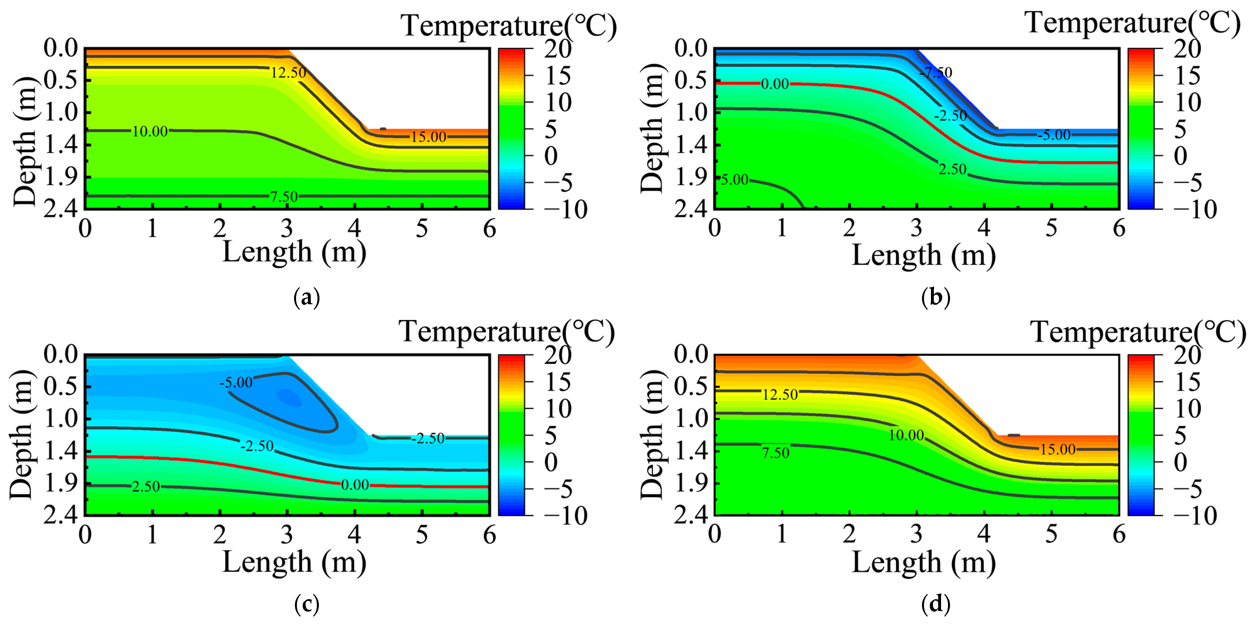 Geohazards 07 00013 g008