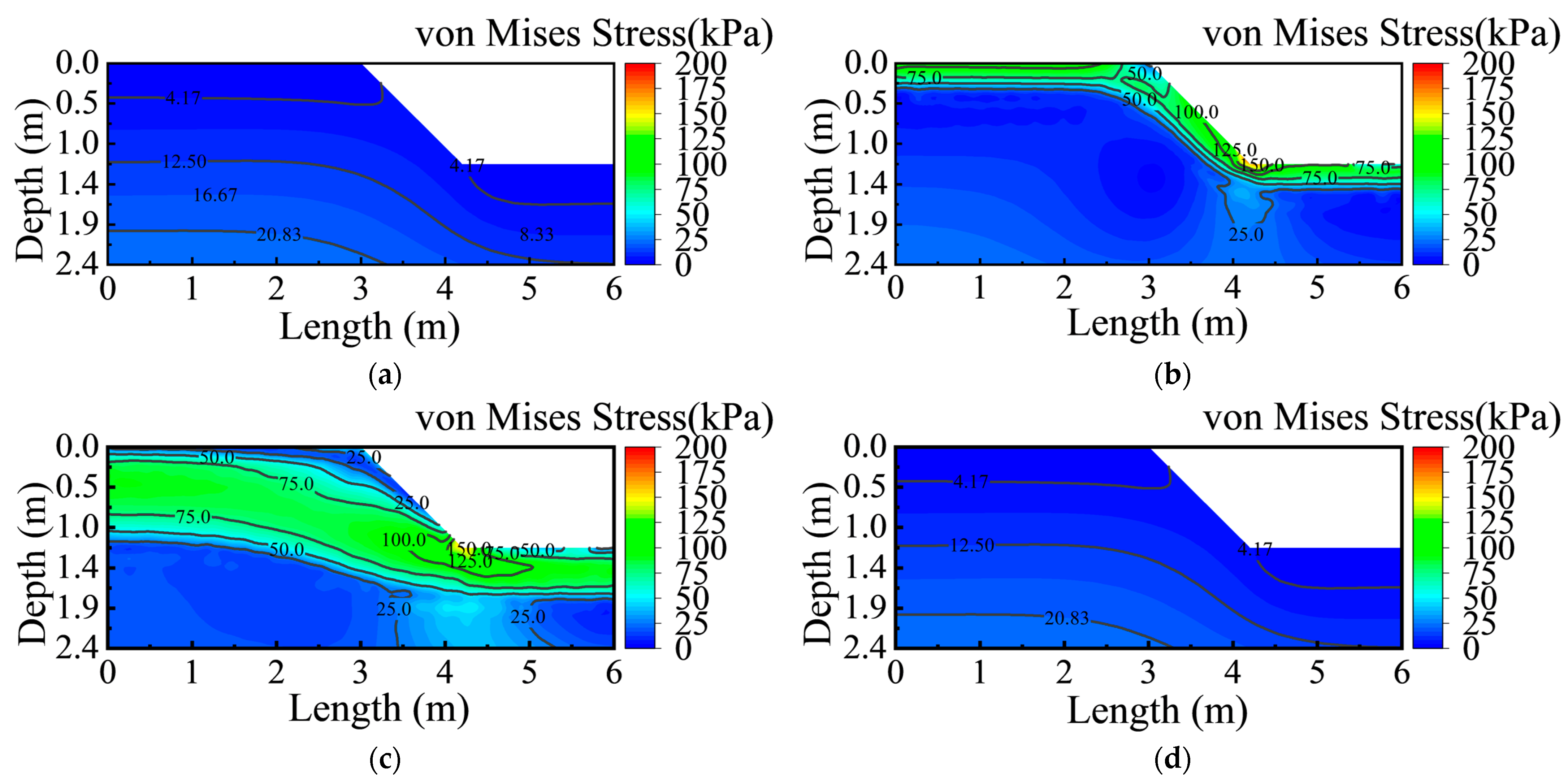 Geohazards 07 00013 g010