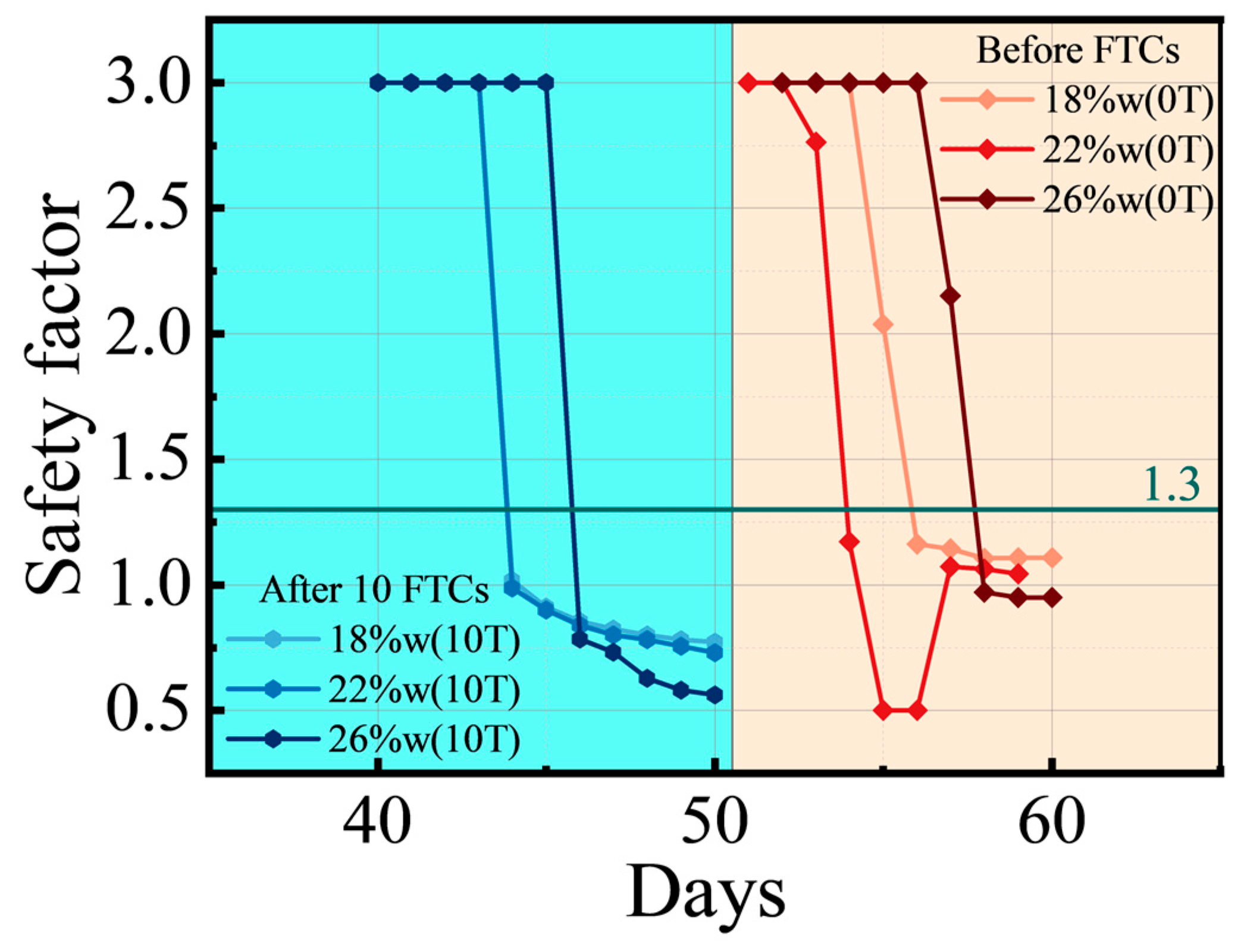 Geohazards 07 00013 g012
