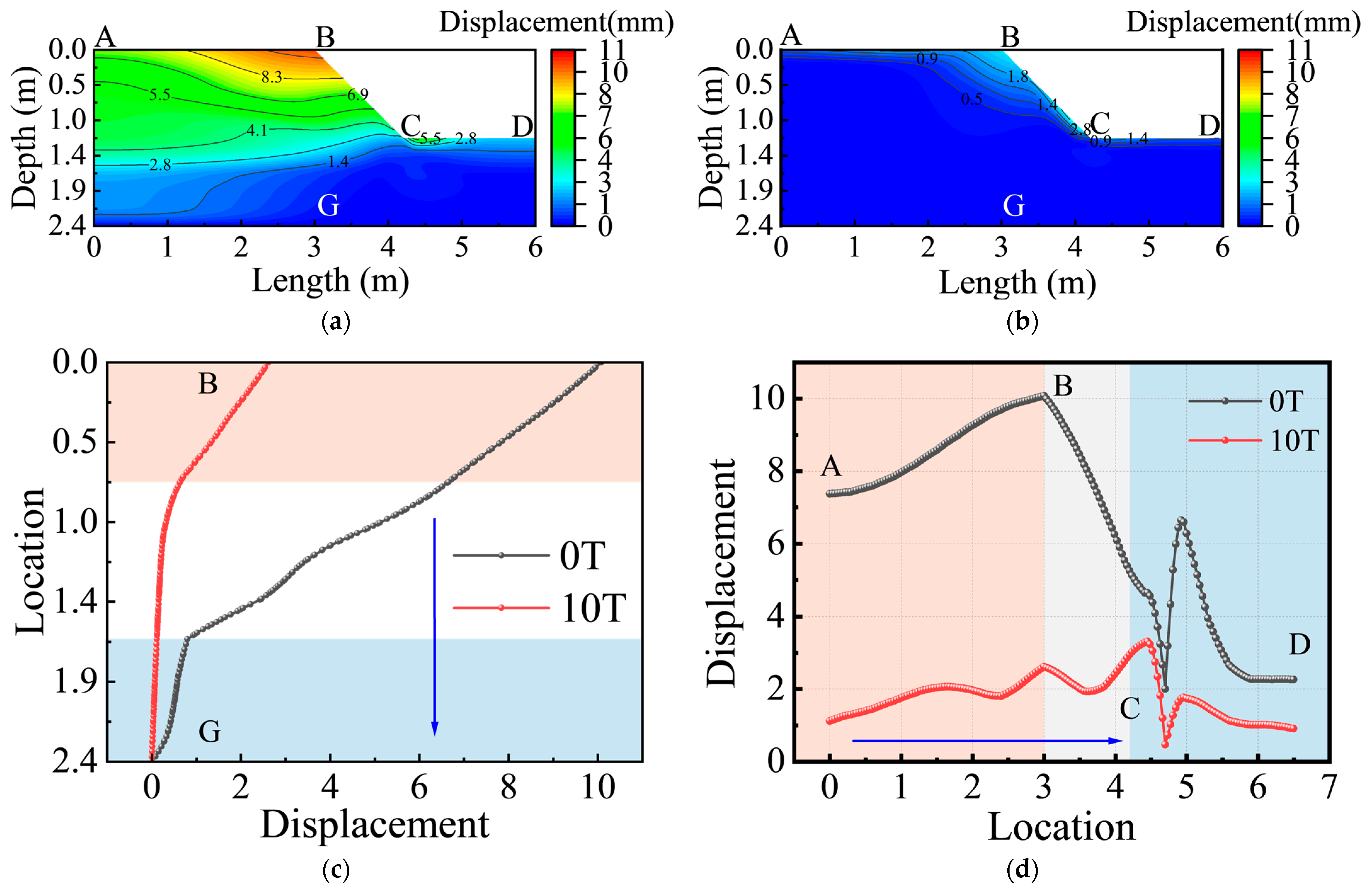 Geohazards 07 00013 g013