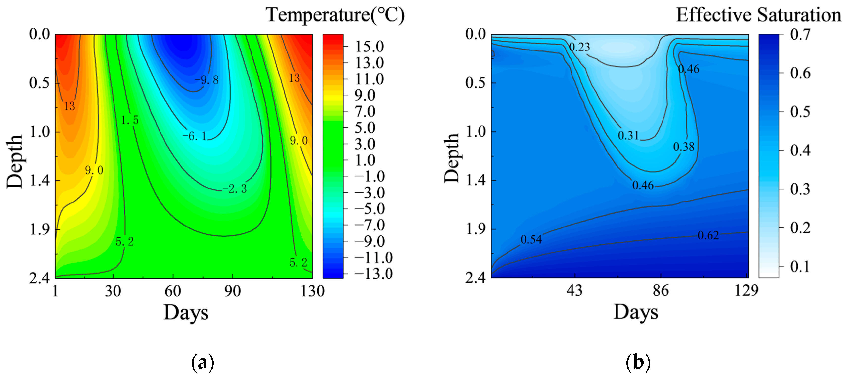 Geohazards 07 00013 g014