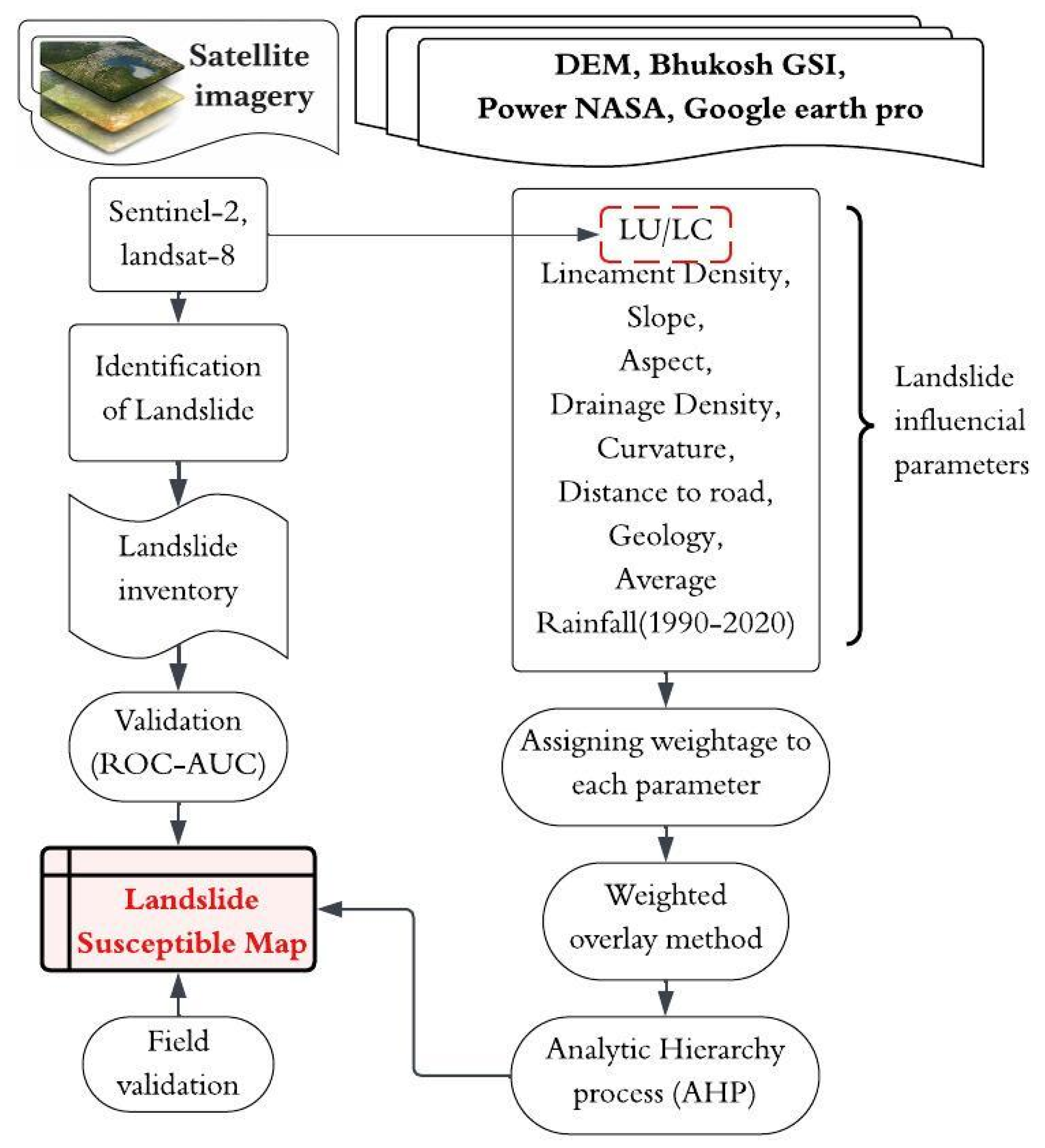 Geohazards 07 00015 g002