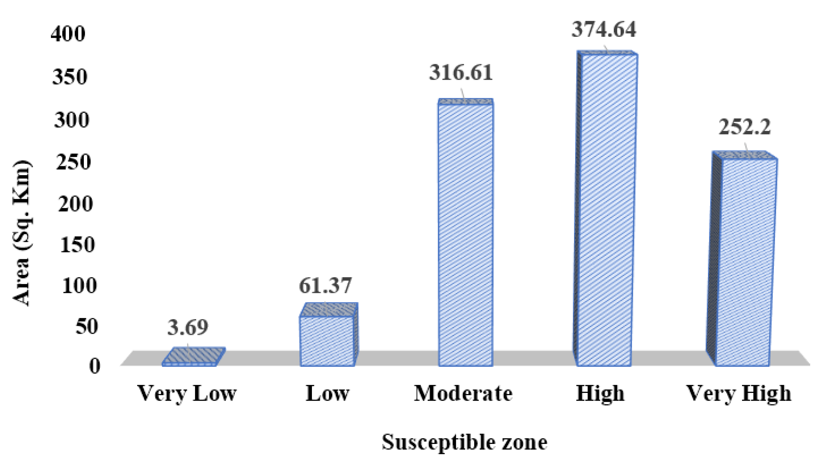 Geohazards 07 00015 g009