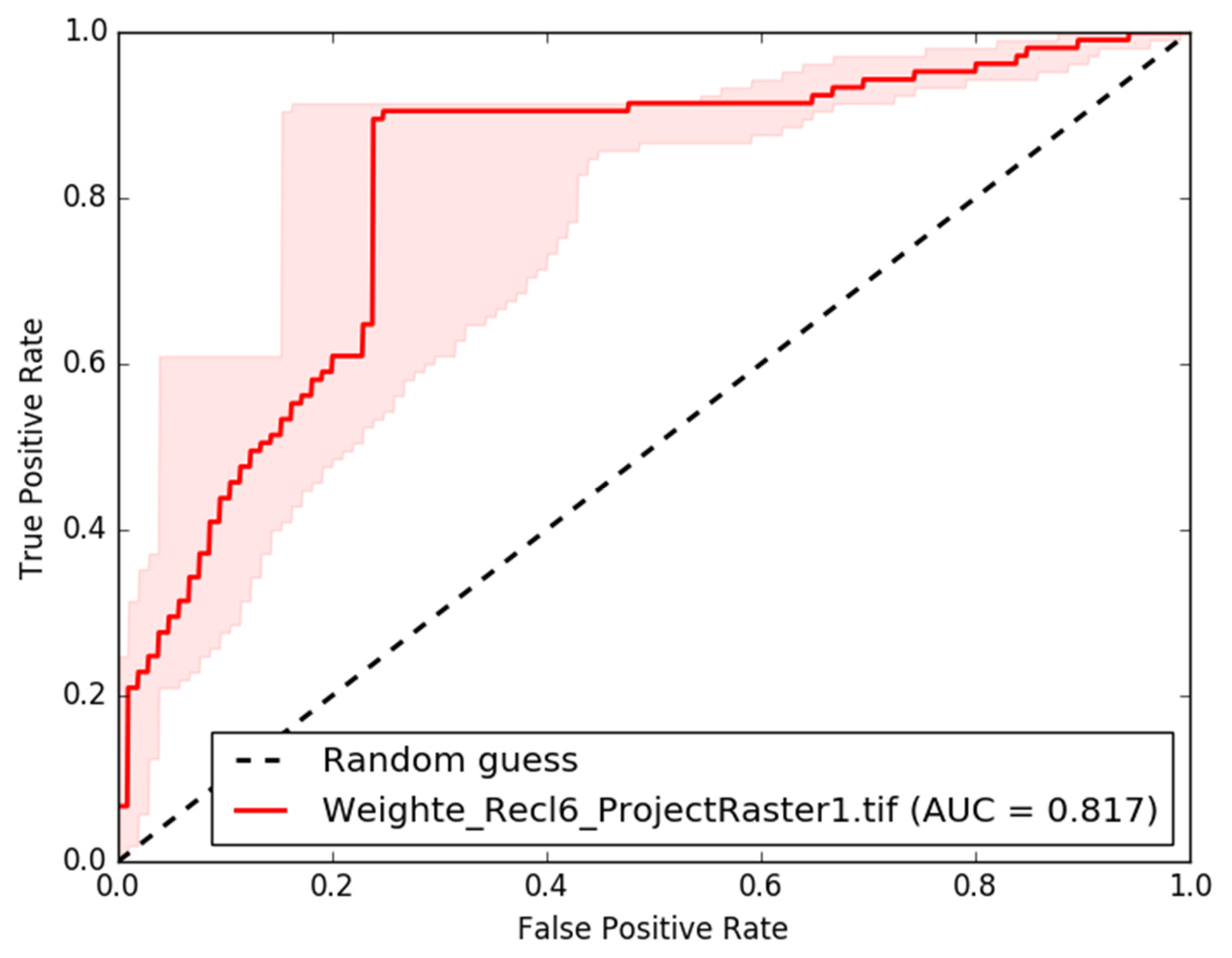 Geohazards 07 00015 g011