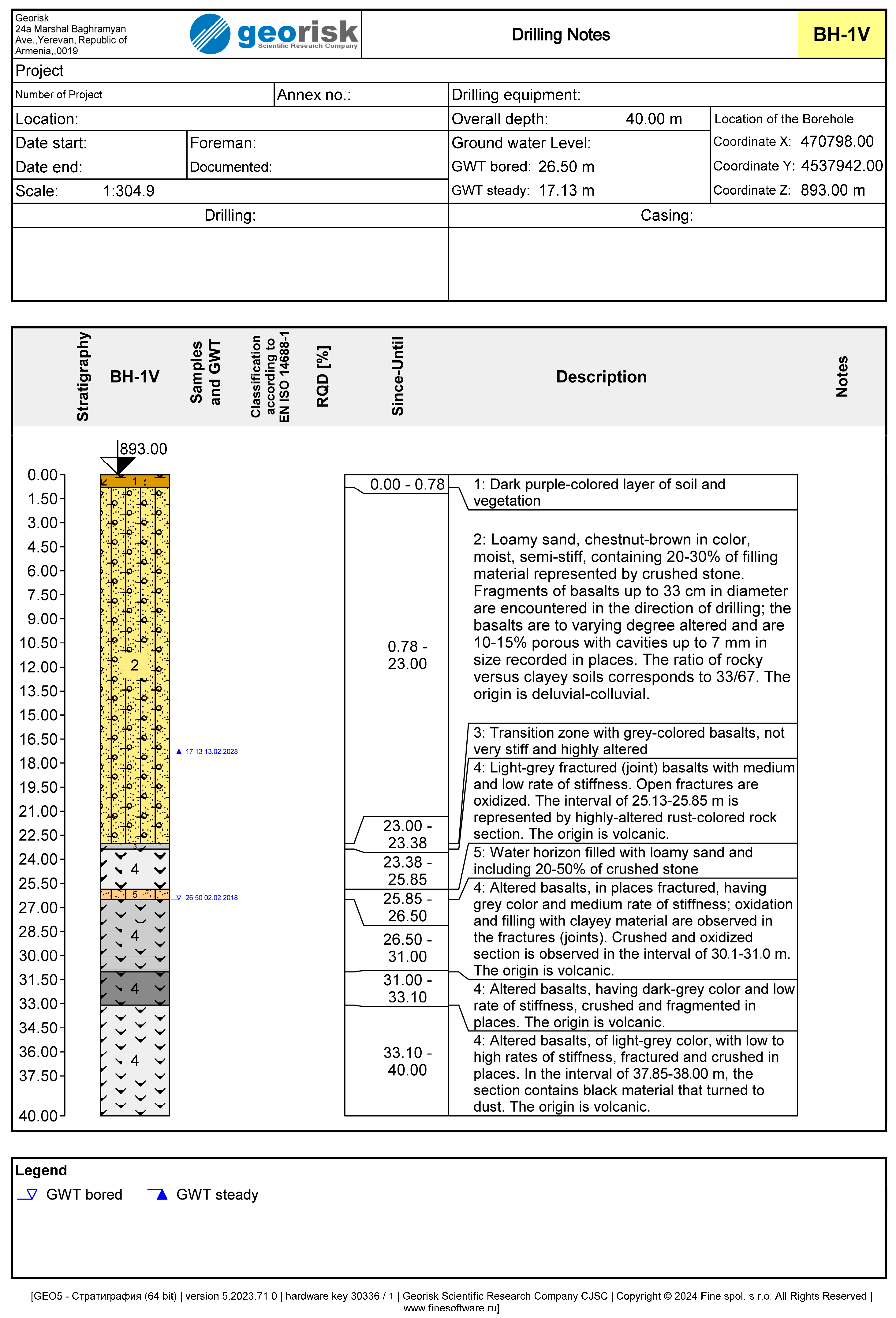 Geohazards 07 00021 g006