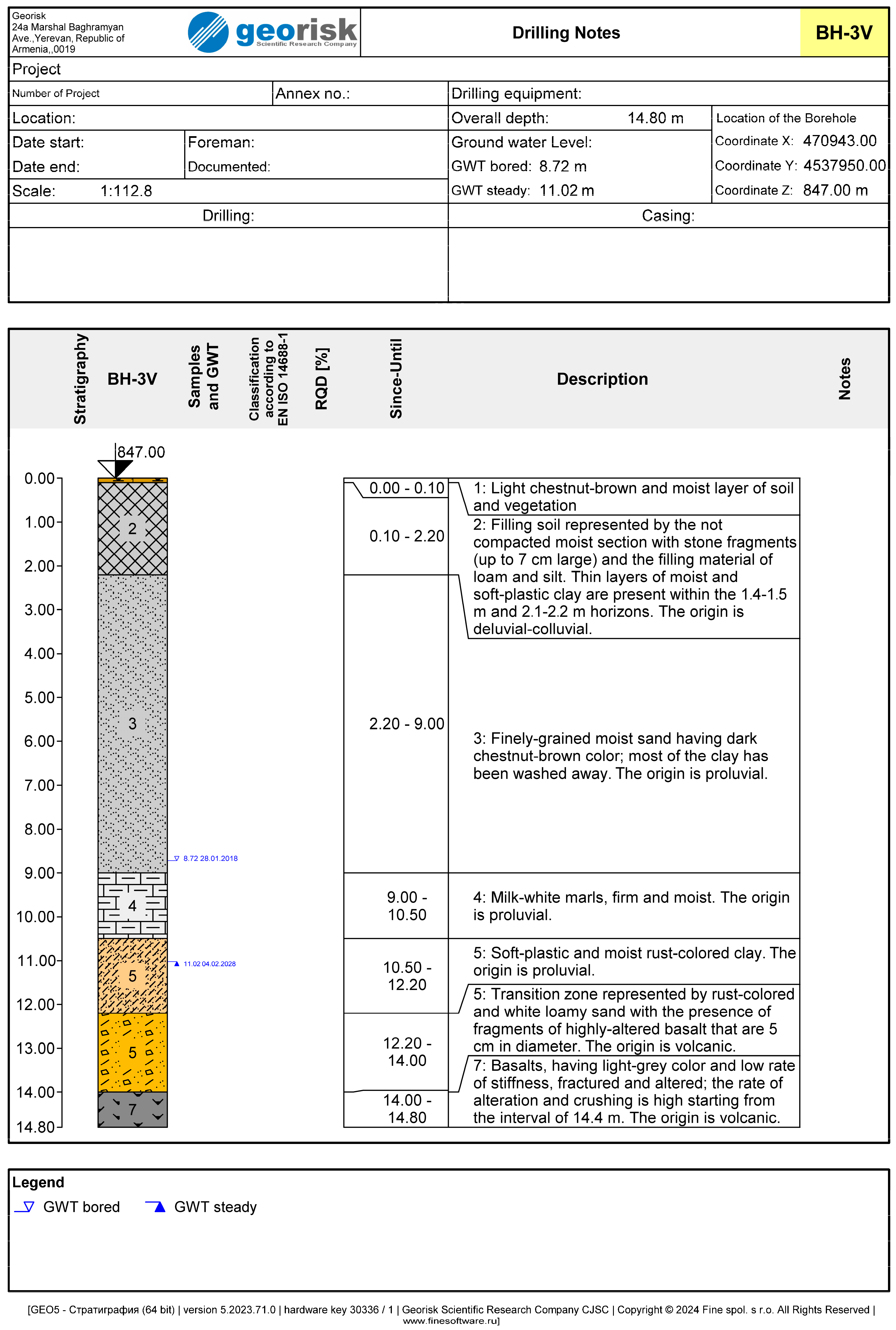 Geohazards 07 00021 g007